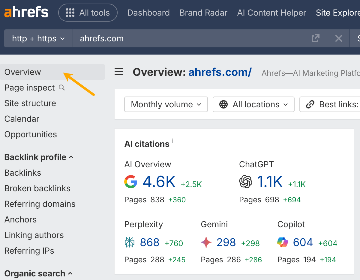 The overview dashboard in Ahrefs Site Explorer. An arrow highlights the 'AI citations' module, which displays the total number of times the ahrefs.com domain has been cited by various AI assistants like ChatGPT and Google AI Overviews.