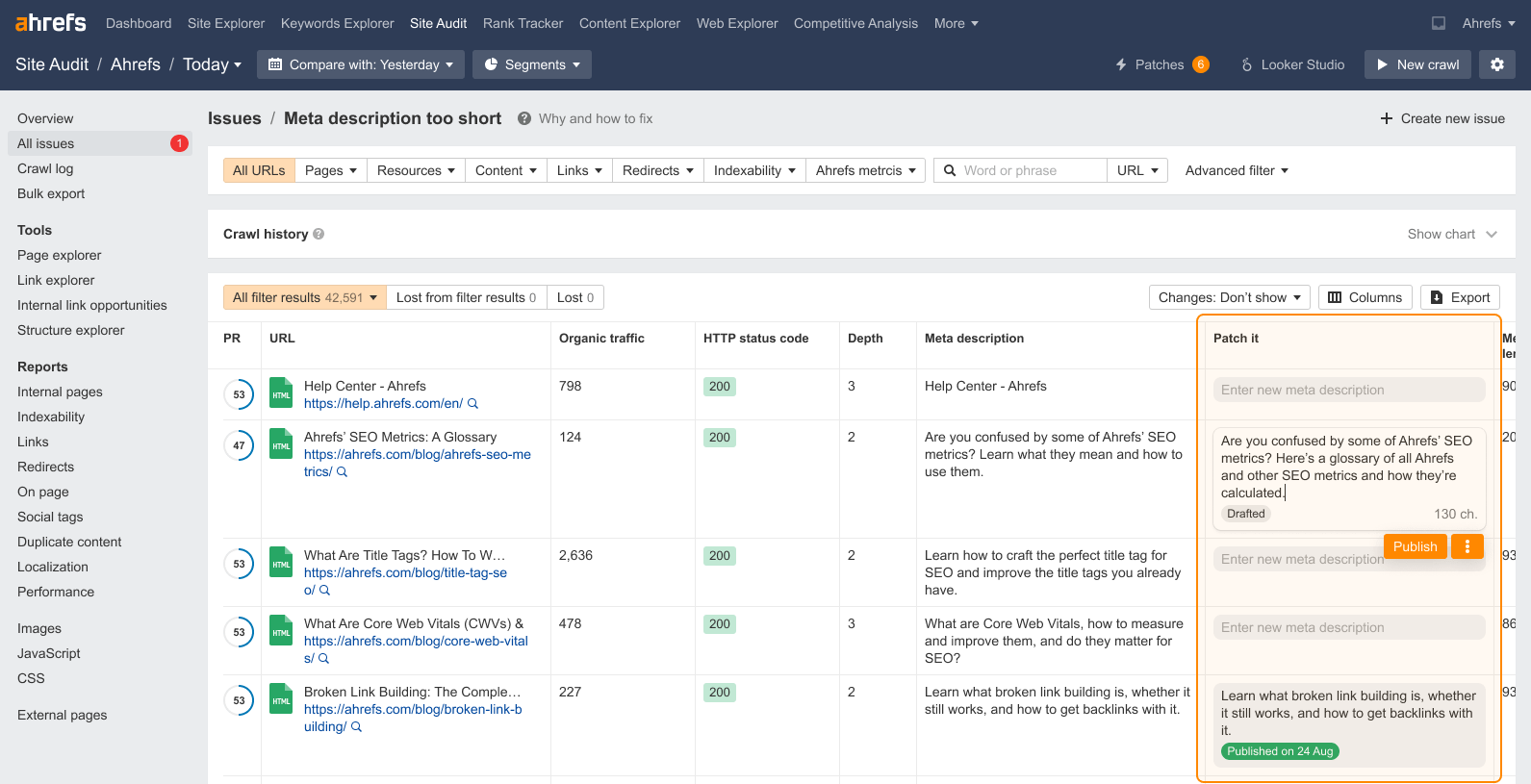 Ahrefs Site Audit interface showing "Meta description too short" issue with a table displaying affected URLs, their organic traffic, HTTP status codes, meta descriptions, and a "Patch it" feature where users can edit meta descriptions directly, with options to draft, publish, or modify the content.