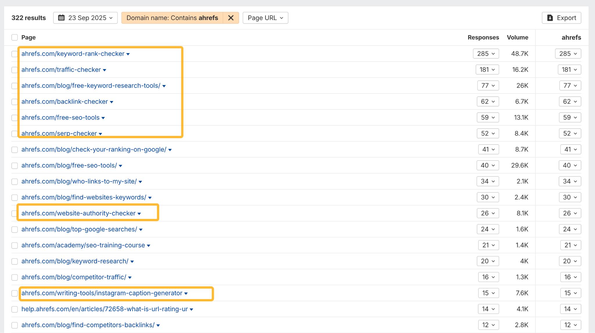 A screenshot of a report that lists Ahrefs' own webpages, primarily free tools like a keyword rank checker and website authority checker, that are frequently mentioned in AI responses.