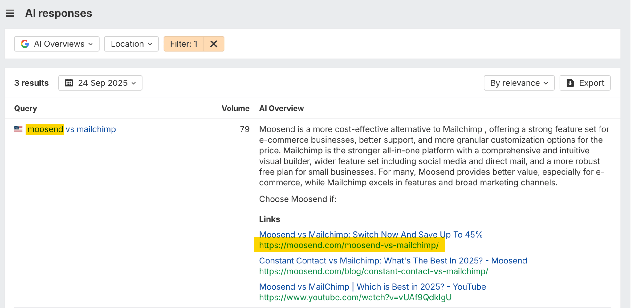  A screenshot of a report that lists the top 10 external websites, including Zapier and Reddit, that are most frequently cited by AI when mentioning the Ahrefs brand.