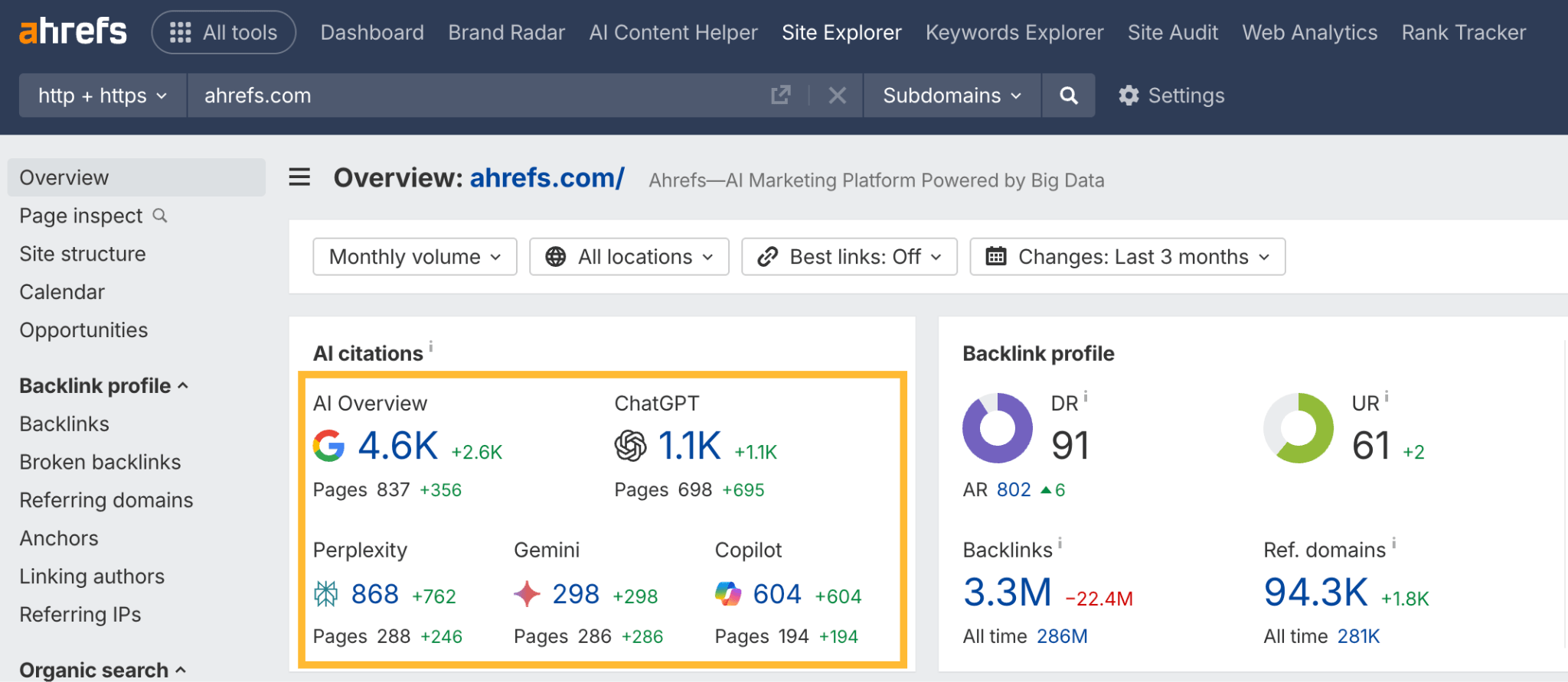 A screenshot of the Ahrefs Site Explorer overview for ahrefs.com. The "AI citations" section is highlighted, showing the number of times the domain has been cited by AI Overview, ChatGPT, Perplexity, Gemini, and Copilot.