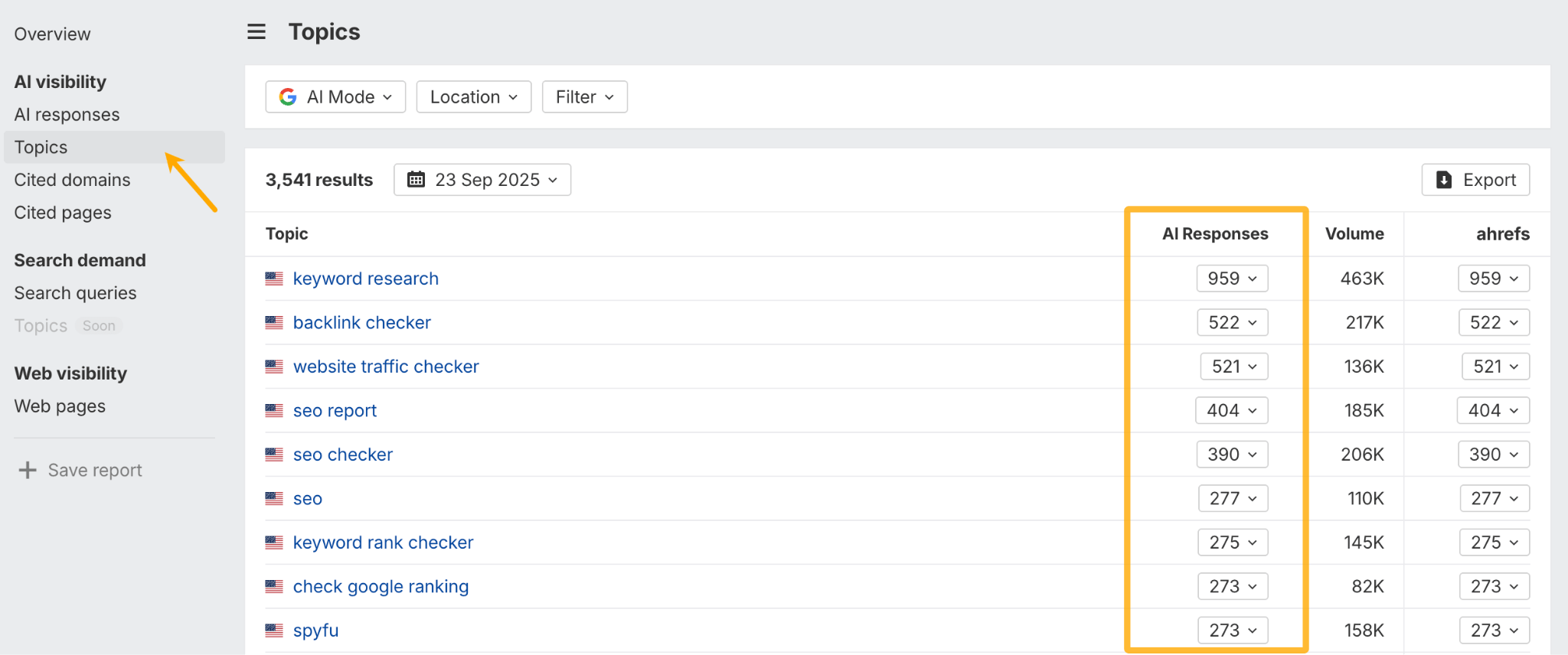 A screenshot of the "Topics" report in the Ahrefs Brand Radar tool. The report lists topics like "keyword research" and "backlink checker" and shows the number of AI responses associated with each.