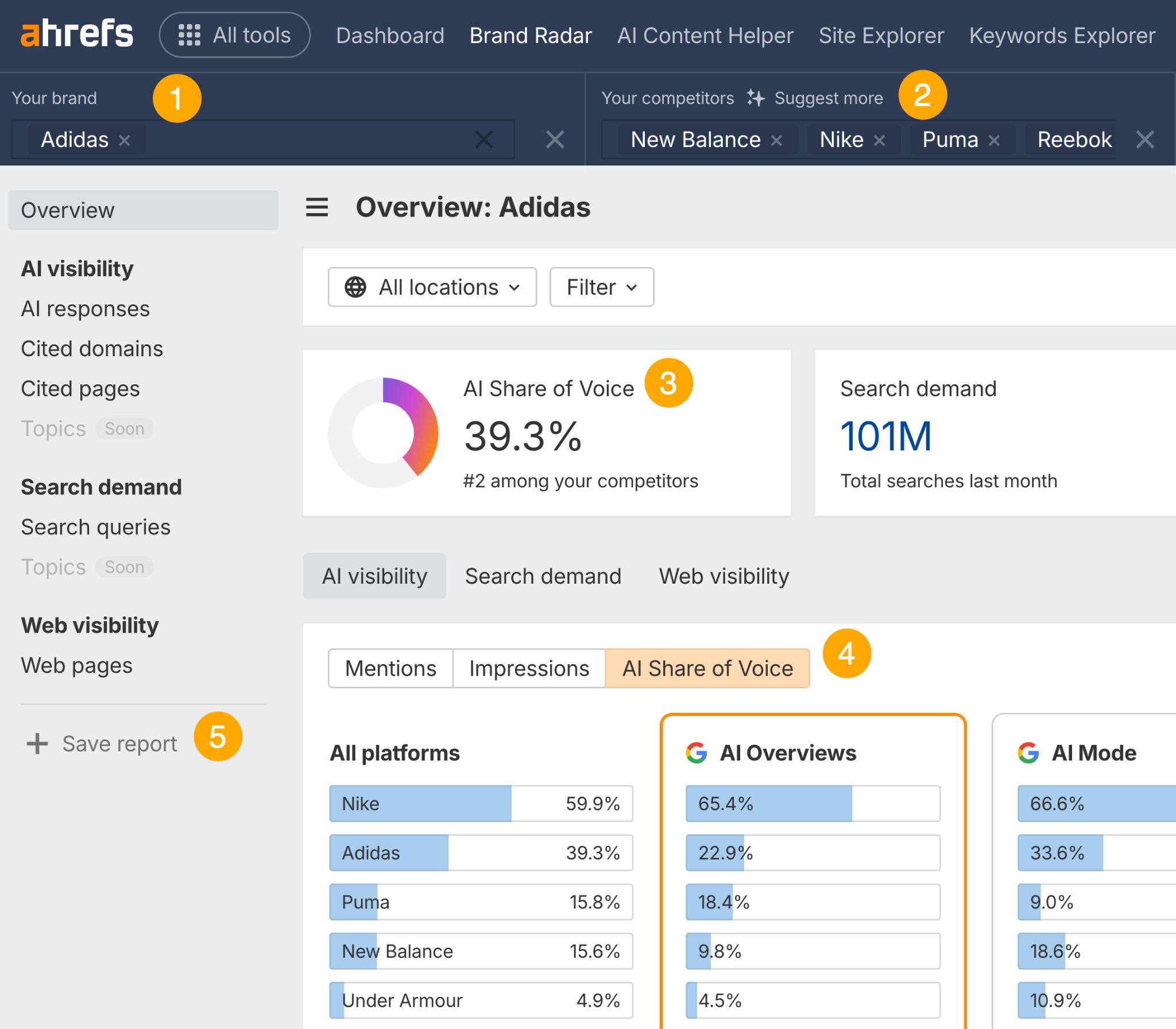 Ahrefs Brand Radar dashboard screenshot overlaid with numbered steps corresponding to numbered bullet points