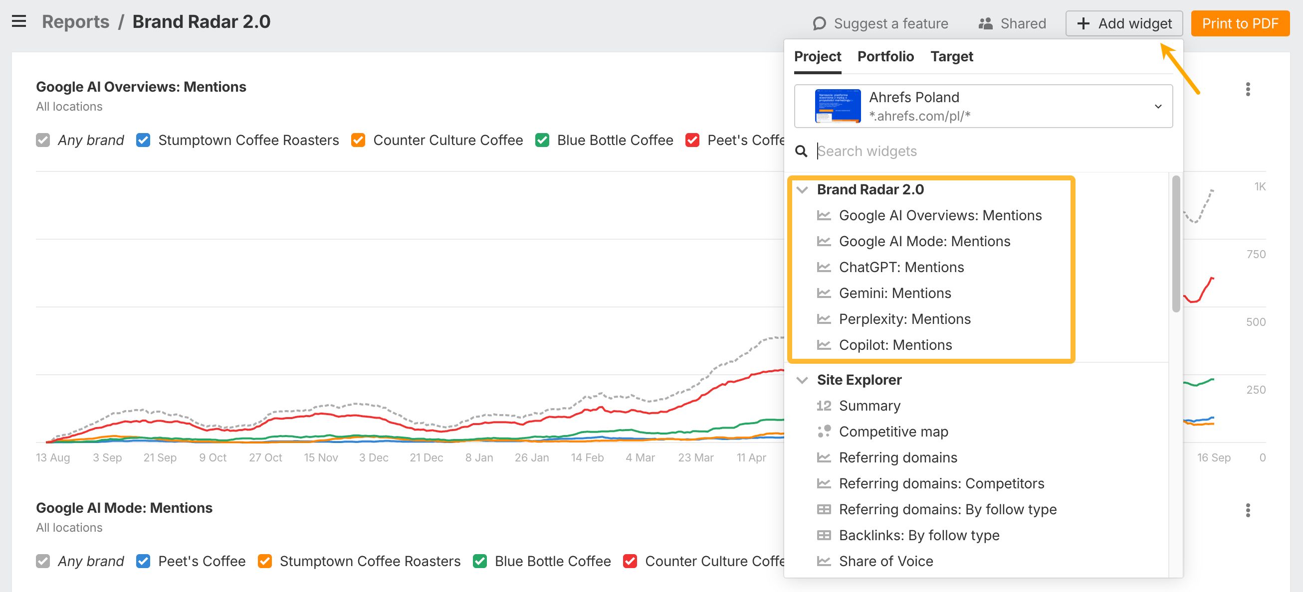 How to add data from Brand Radar to dashboard in Report Builder.