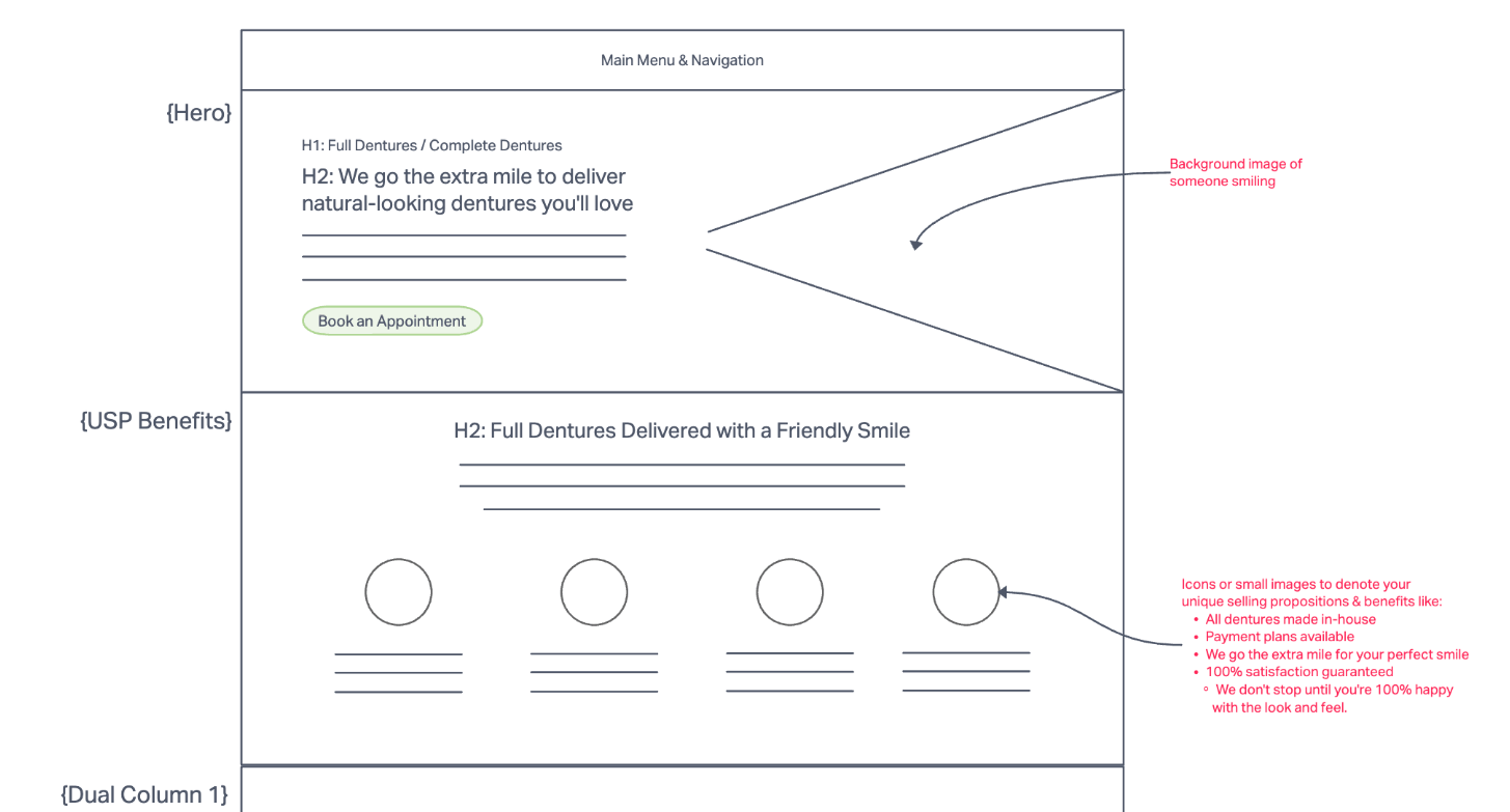 Example wireframe for a dentist's landing page with boxes indicating image placement, lines for paragraph placement and notes on the side for designers.