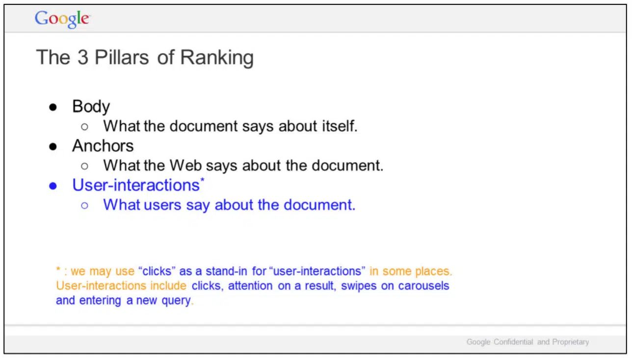 Google's three pillar of ranking include the body of a document, anchors around the web about the document and user interactions.