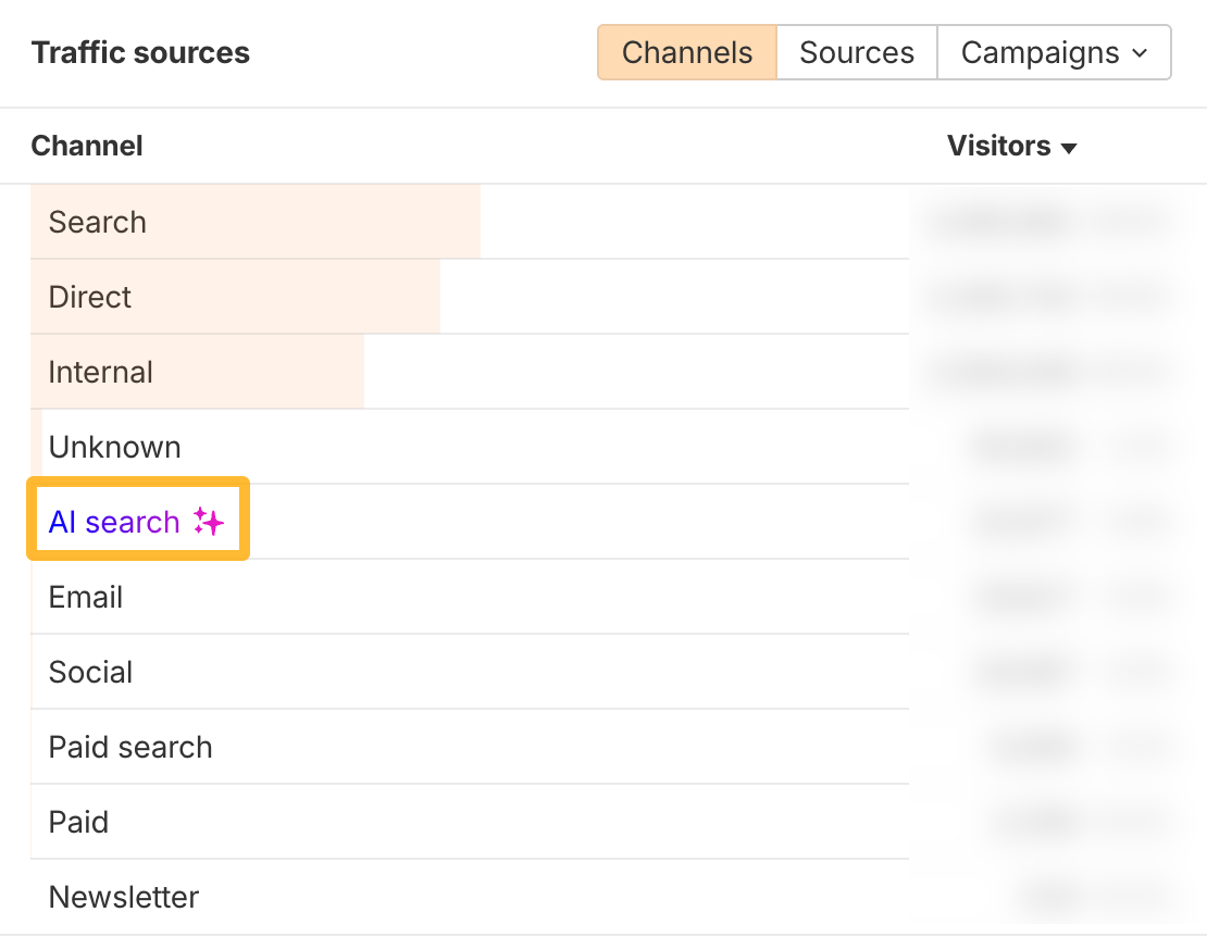 How to see AI search traffic in Web Analytics