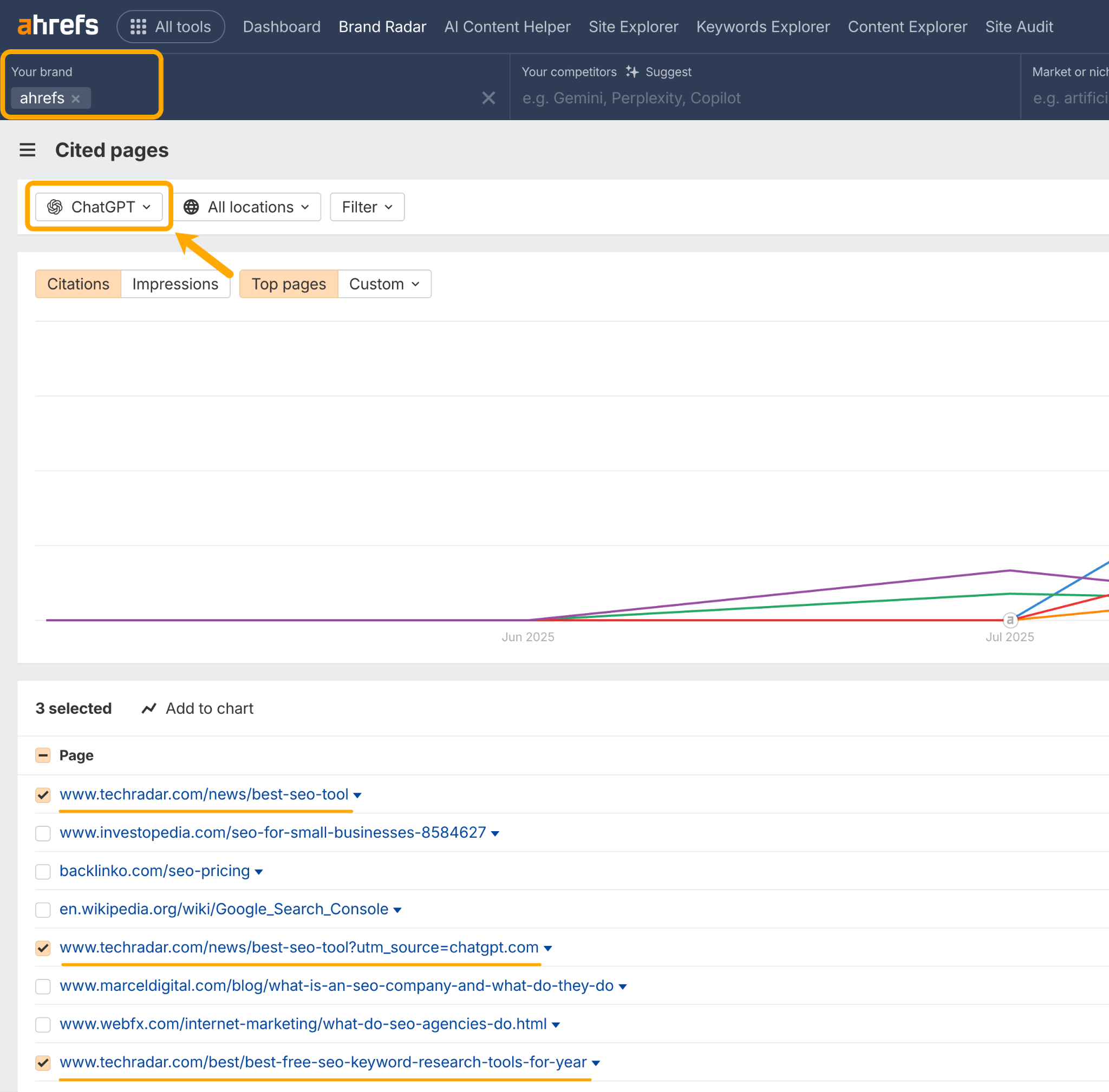 Screenshot of Ahrefs Brand Radar showing cited pages filtered for ChatGPT mentions. The interface shows filtering options with "ahrefs" in the brand field and "ChatGPT" selected in the AI platform dropdown. Below displays a trend graph and a list of pages including www.techradar.com URLs, with some entries checked/selected and showing orange underlines.