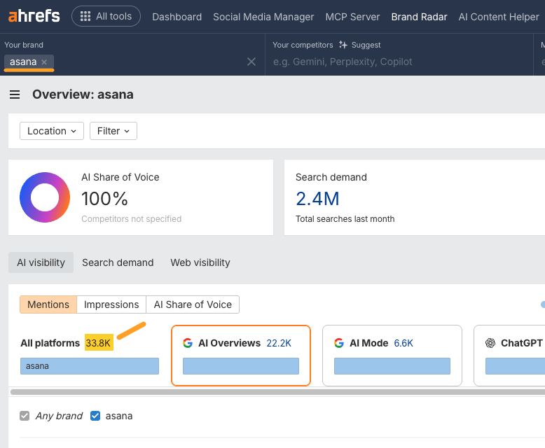 Ahrefs Brand Radar platform configured for Asana showing 33.8K AI responses across all 6 AI platforms (AI Overviews, AI Mode, ChatGPT, Gemini, Perplexity, and Copilot)