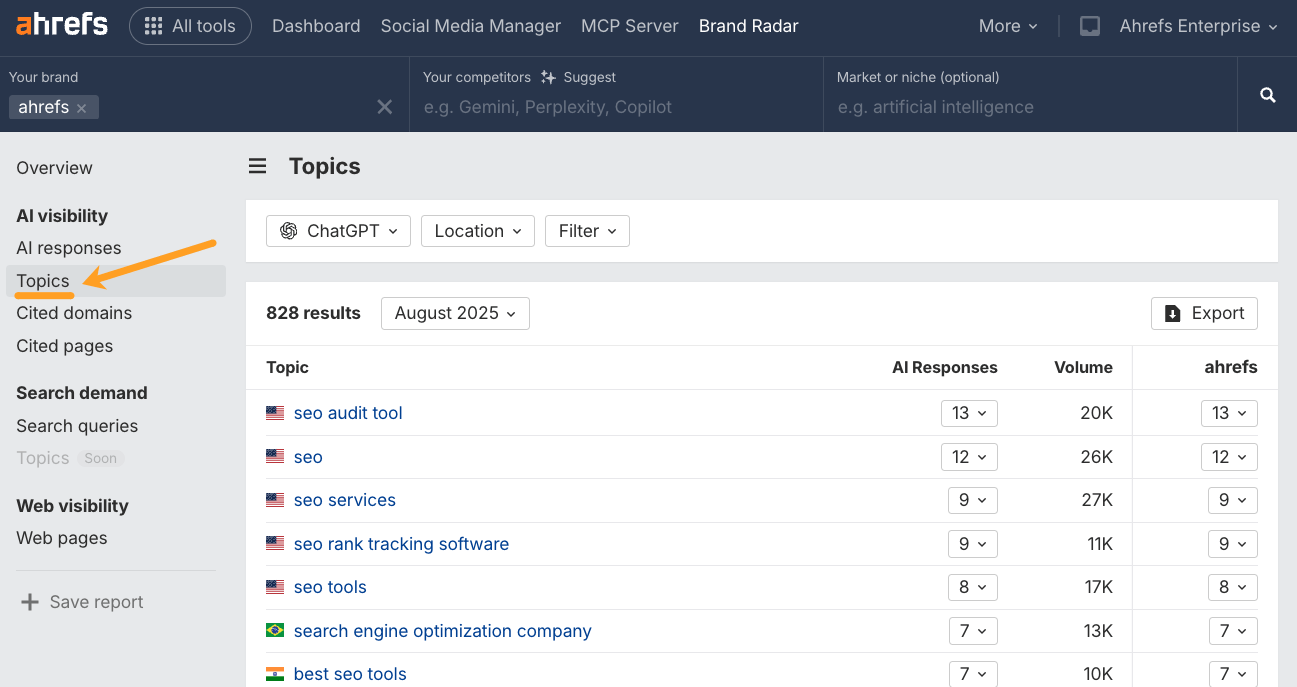 Ahrefs Brand Radar Topics report for Ahrefs topics. 