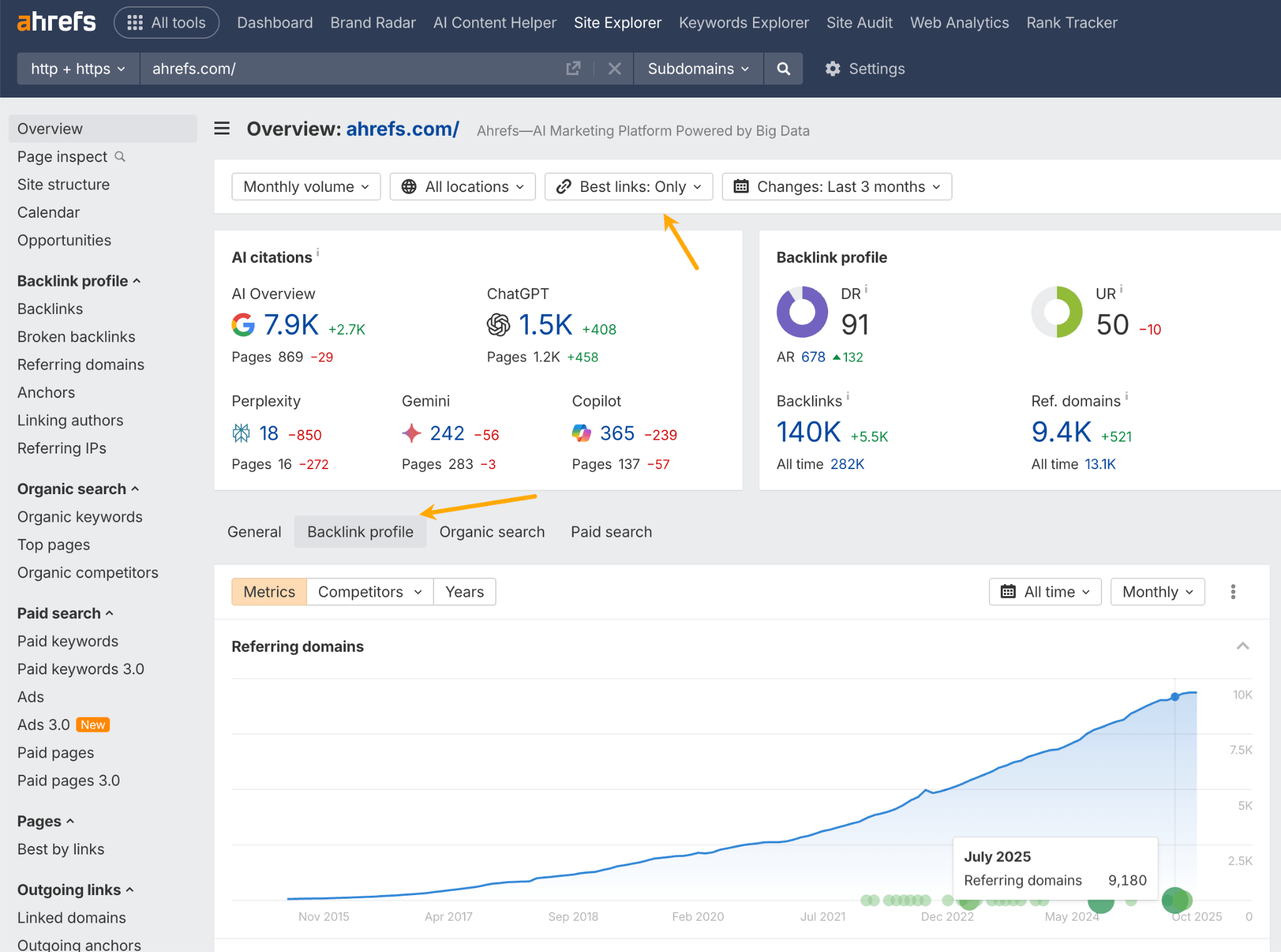 A screenshot of the Ahrefs Site Explorer dashboard, highlighting the backlink profile overview and the filter for "Best links," used as a proxy for measuring authoritativeness.