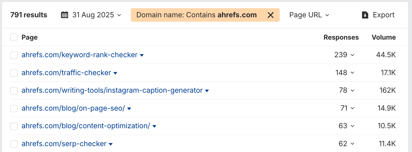 Ahrefs' Brand Radar Cited Pages report example