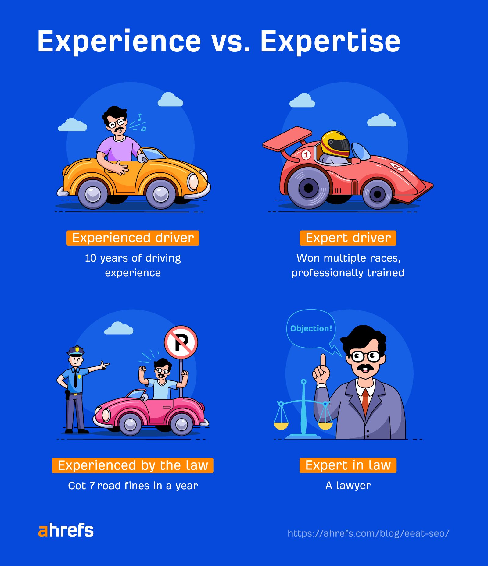 An infographic from Ahrefs that visually compares "Experience vs. Expertise" using four illustrations: an everyday driver versus a professional race car driver, and a bad driver getting a ticket versus a lawyer.