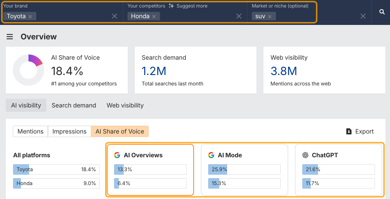 Comparing your AI visibility to a competitor's for a specific topic in Ahrefs' Brand Radar