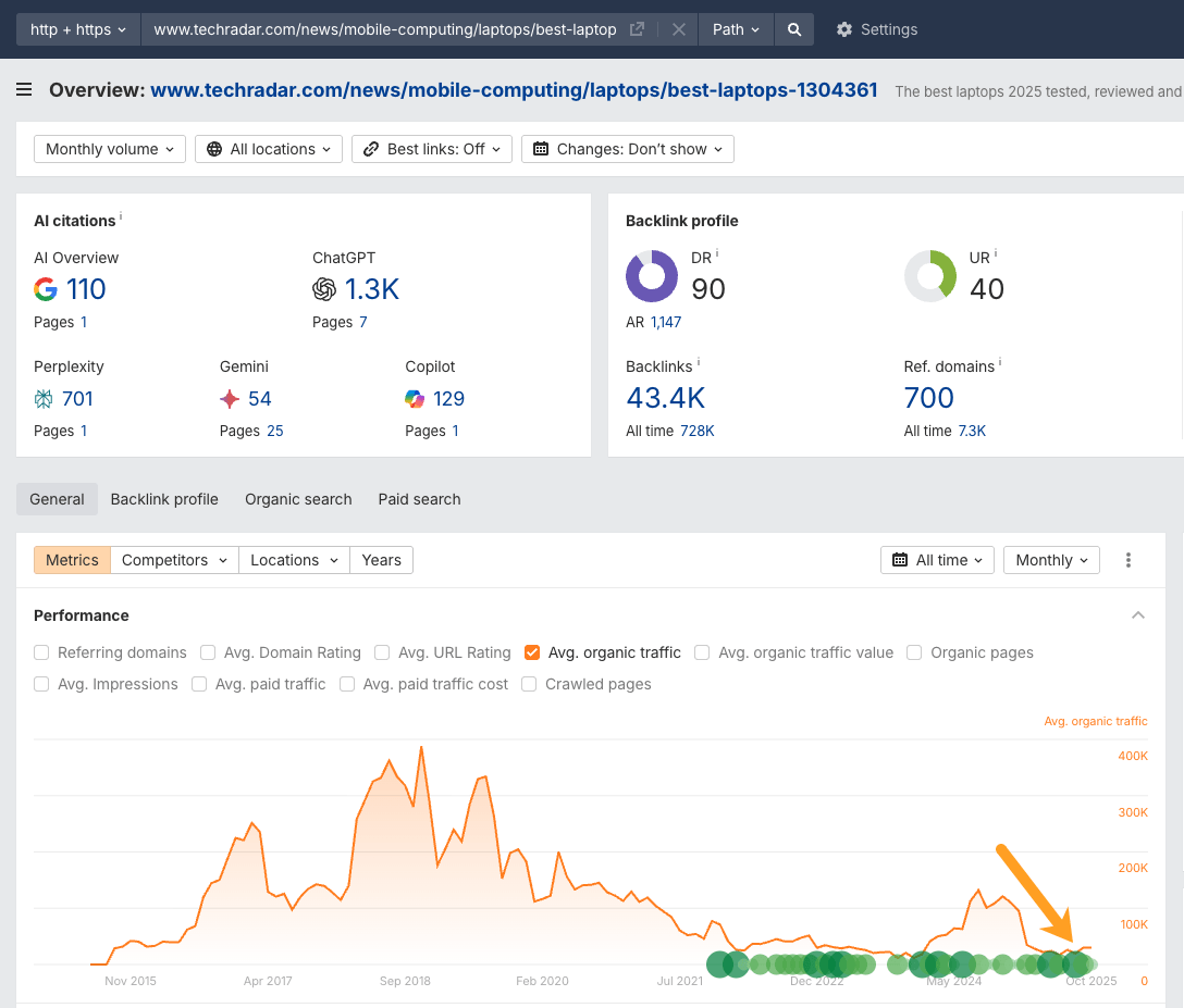Tech Radar ChatGPT citations and update date