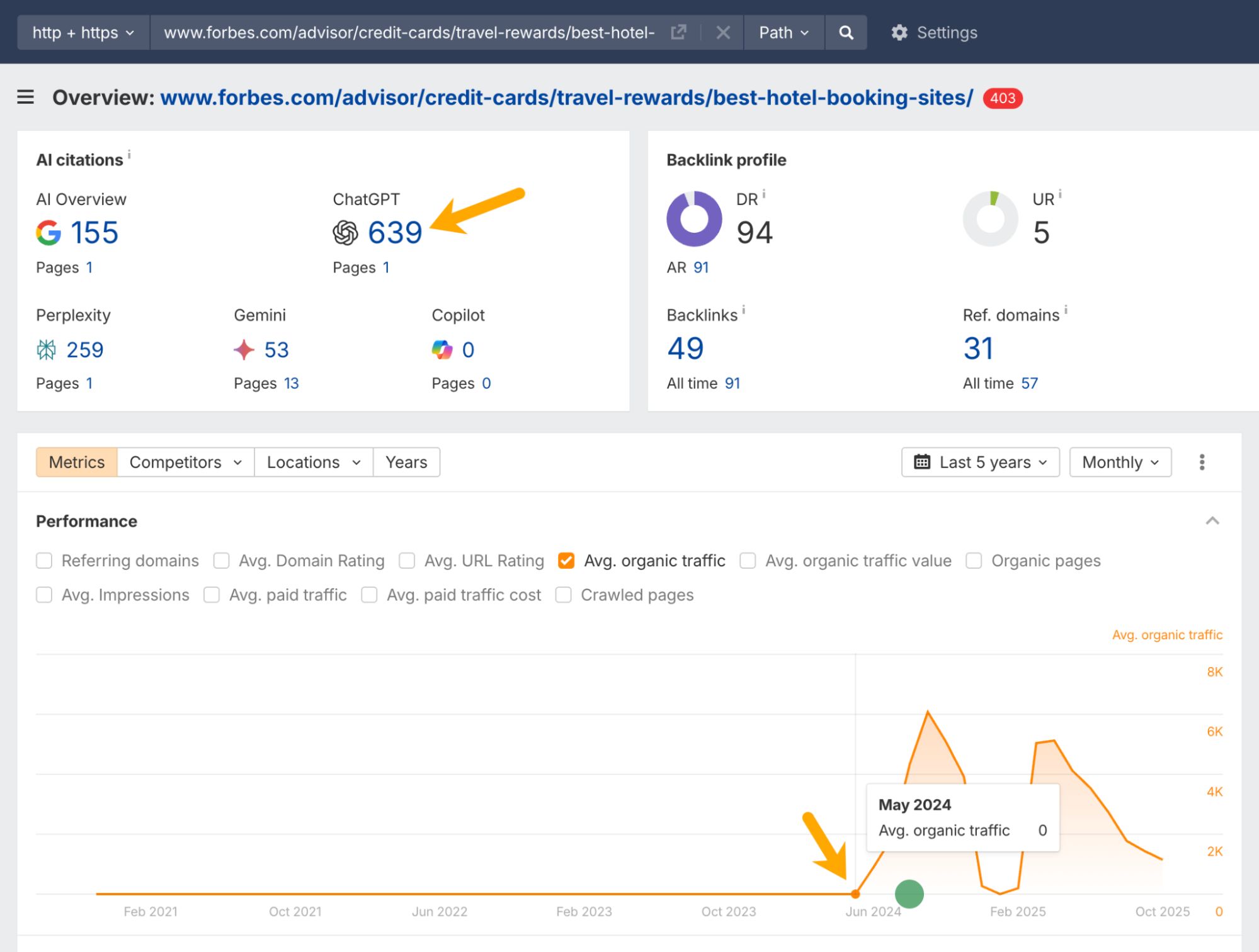 Forbes ChatGPT citations and publish date