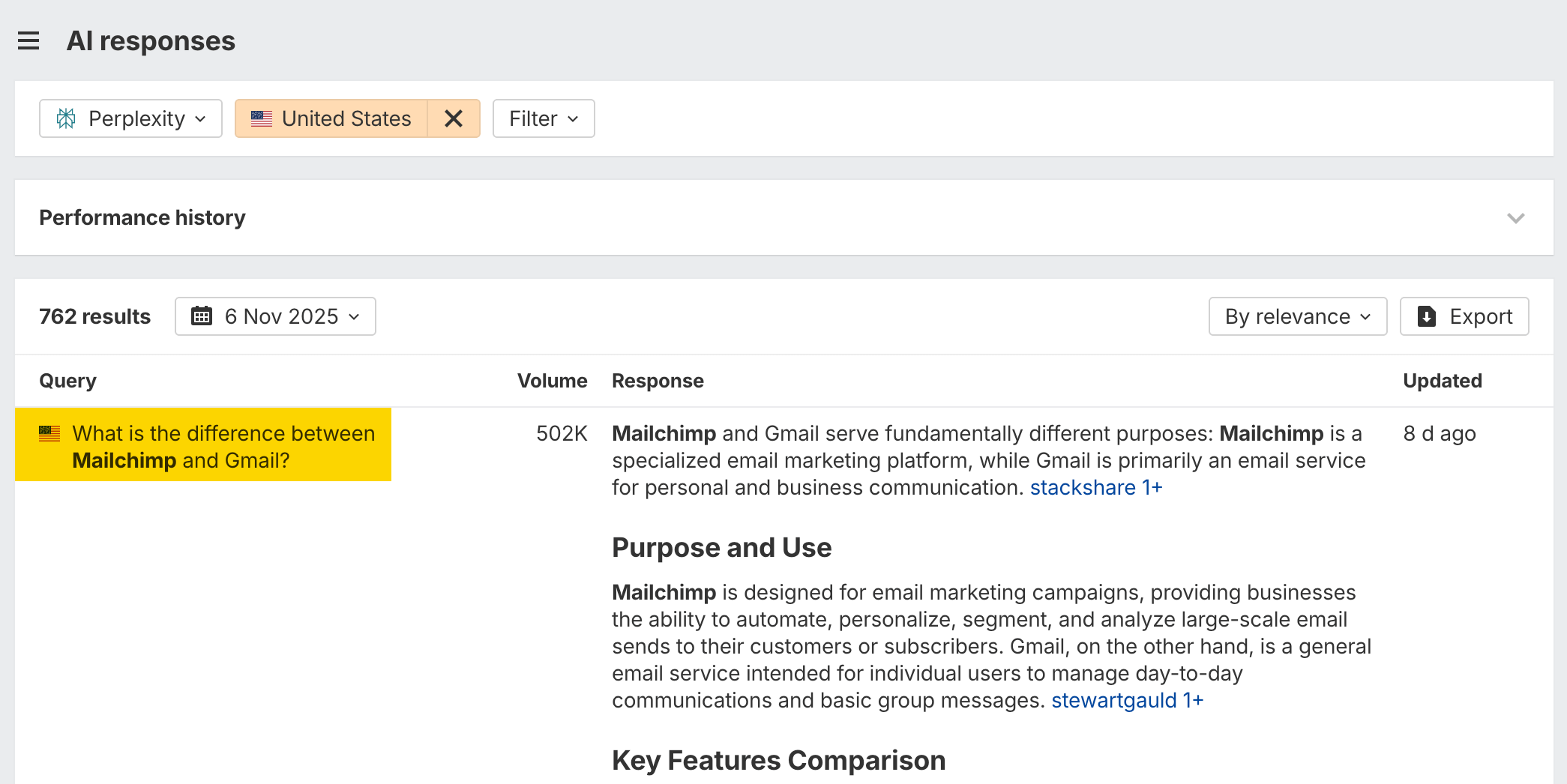 Ahrefs Brand Radar - AI responses