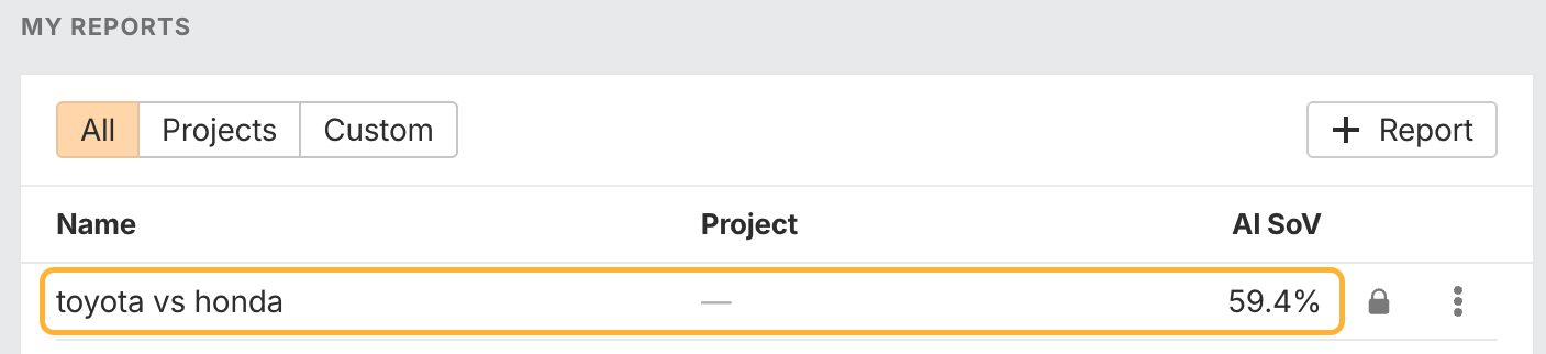 Ahrefs' Brand Radar main dashboard where you can easily access any saved reports.