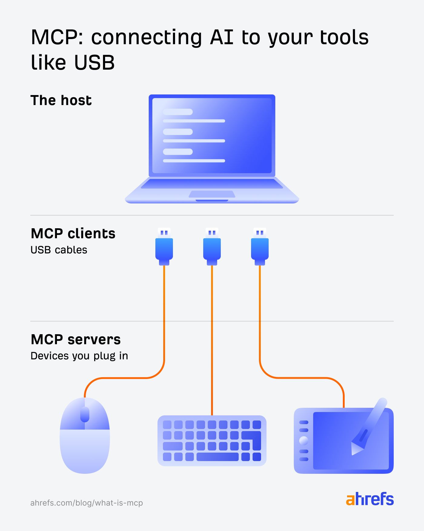 MCP is like USB