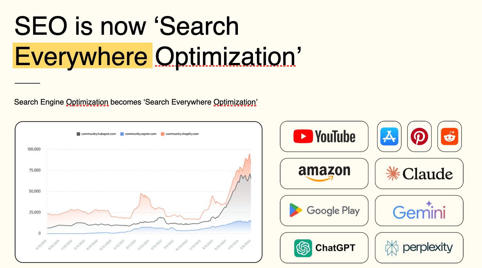 Slide showing SEO is now search everywhere optimization