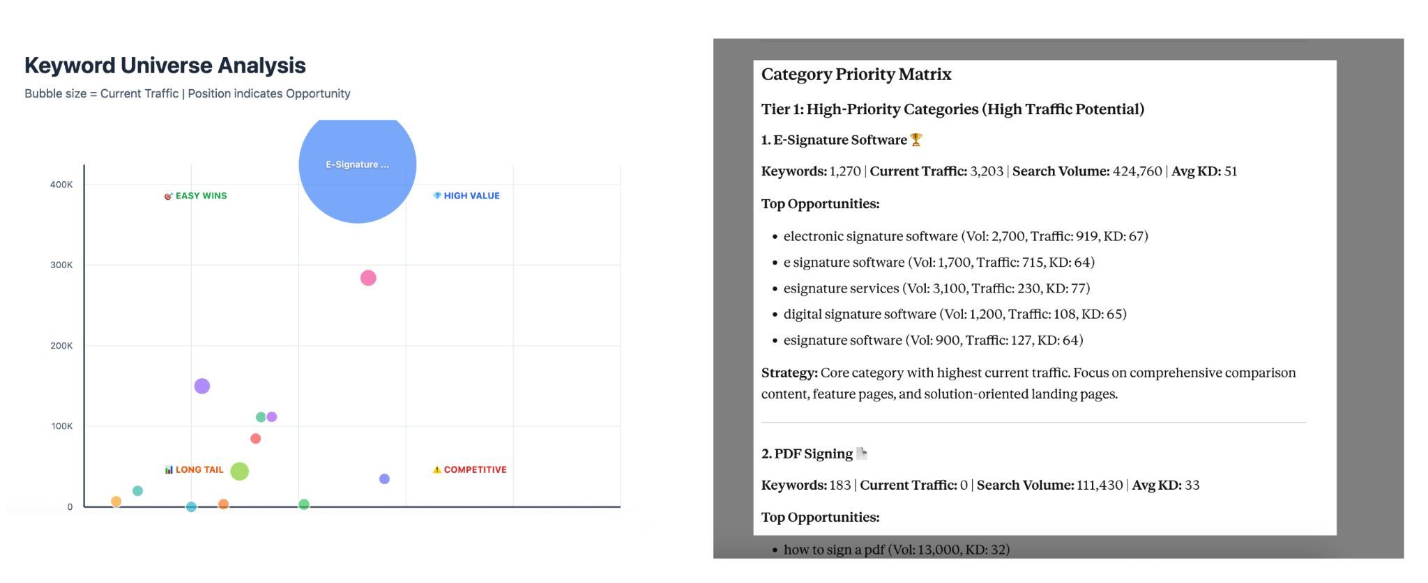 Keyword Universe Analysis built by Chris Long using Claude and Ahrefs MCP