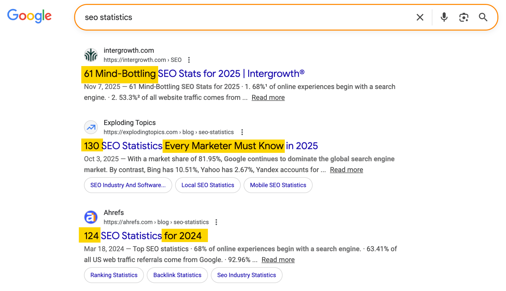 Google search results page for "seo statistics" showing three article listings with highlighted titles about SEO stats from Intergrowth, Exploding Topics, and Ahrefs.