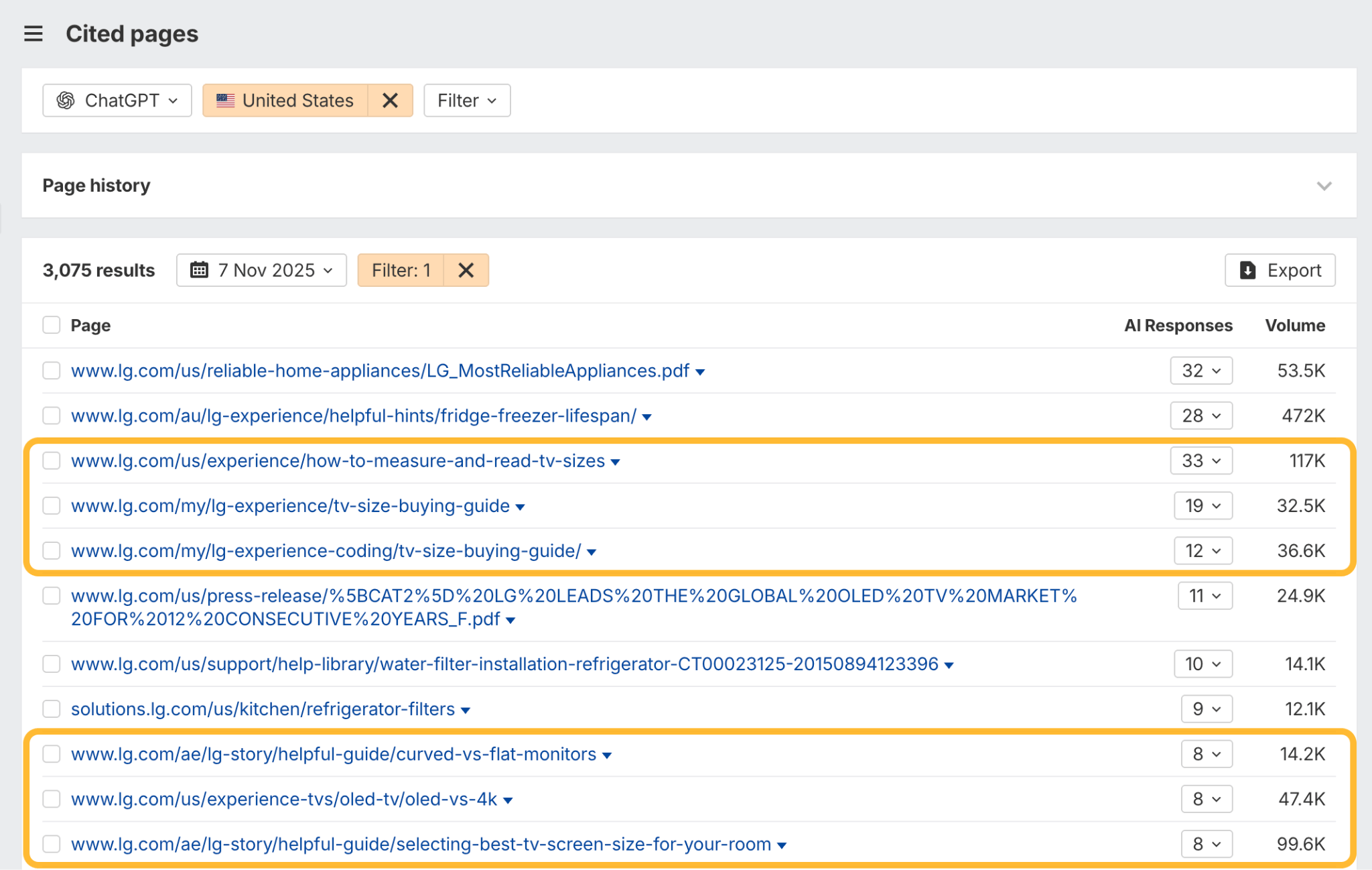 Screenshot of cited pages analytics showing LG website URLs with AI responses and traffic volume metrics in a table format