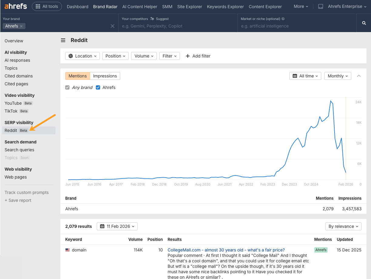 Ahrefs Brand Radar dashboard showing Reddit mentions for Ahrefs brand, with a graph displaying mention trends from 2015-2026 peaking around 24K mentions.