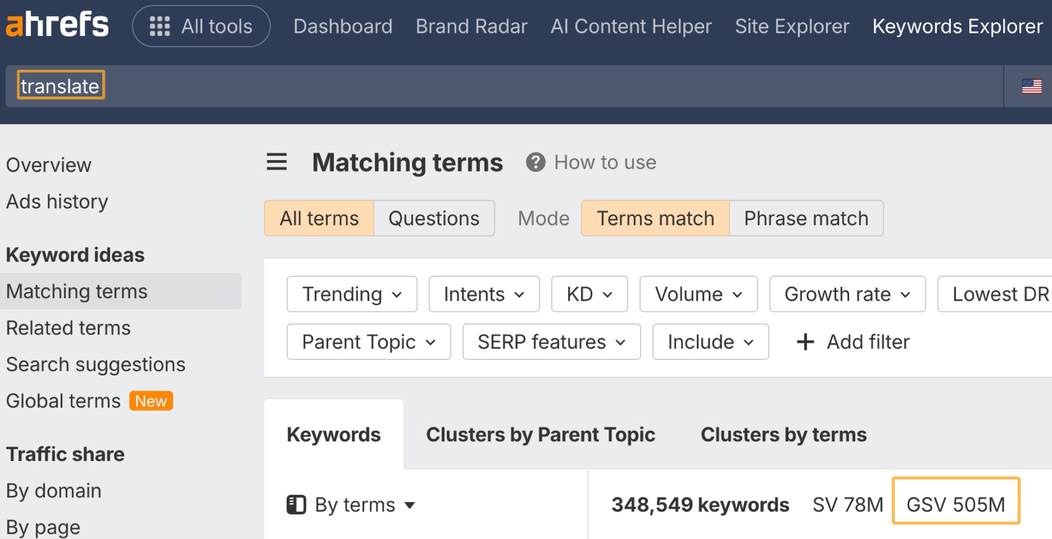 Ahrefs data showing people search for translation on Google