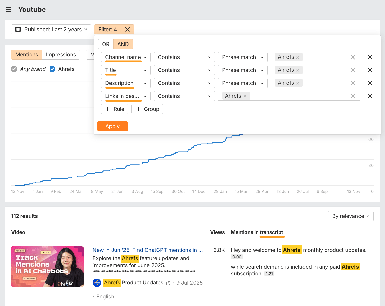Ahrefs YouTube mentions visibility report in Ahrefs Brand Radar, showing Ahrefs mentions in channel names, titles, descriptions, transcripts, and Links in descriptions 