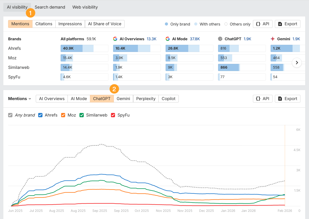 Descriptive blog illustration for accessibility