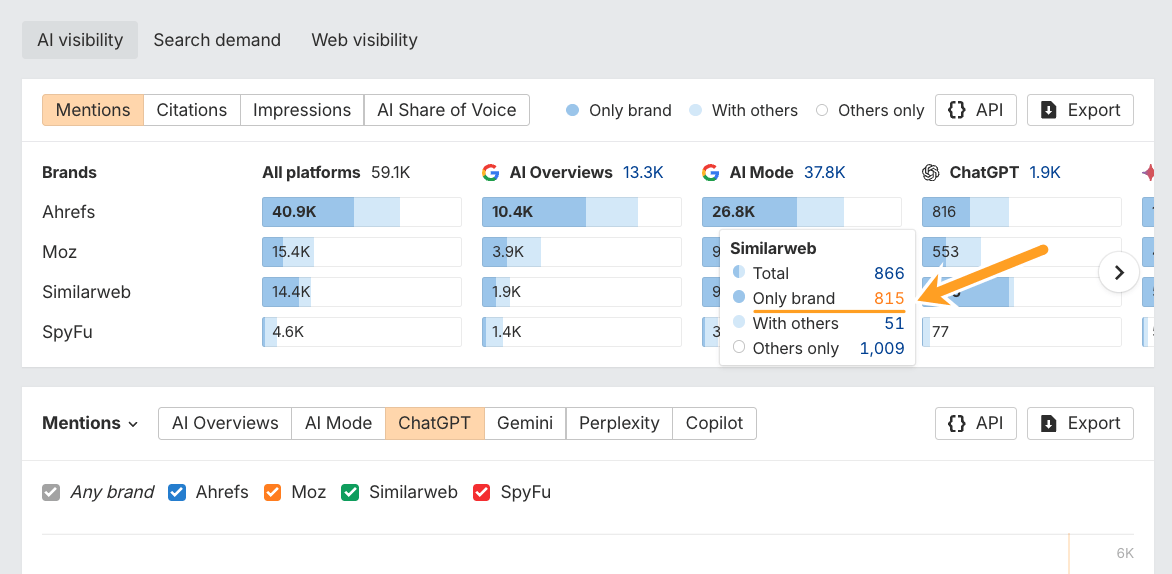 Descriptive blog illustration for accessibility
