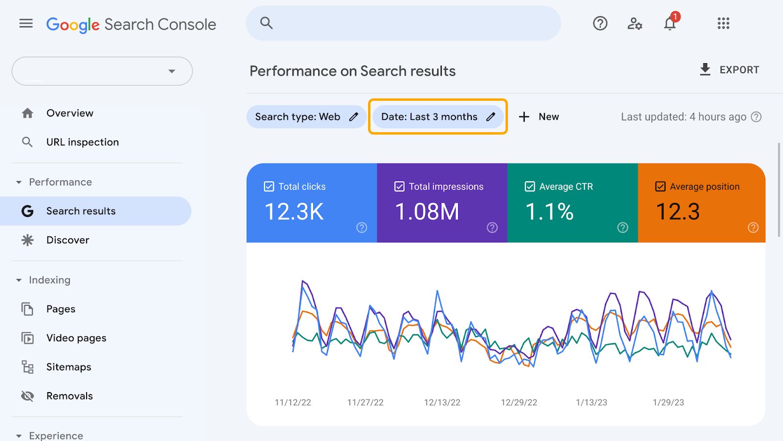 A screenshot of Google Search Console's Performance report, showing "Search results" data for "Last 3 months."