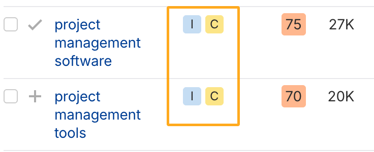 Example of mixed intent keywords that are both informational and commercial, like "project management software"