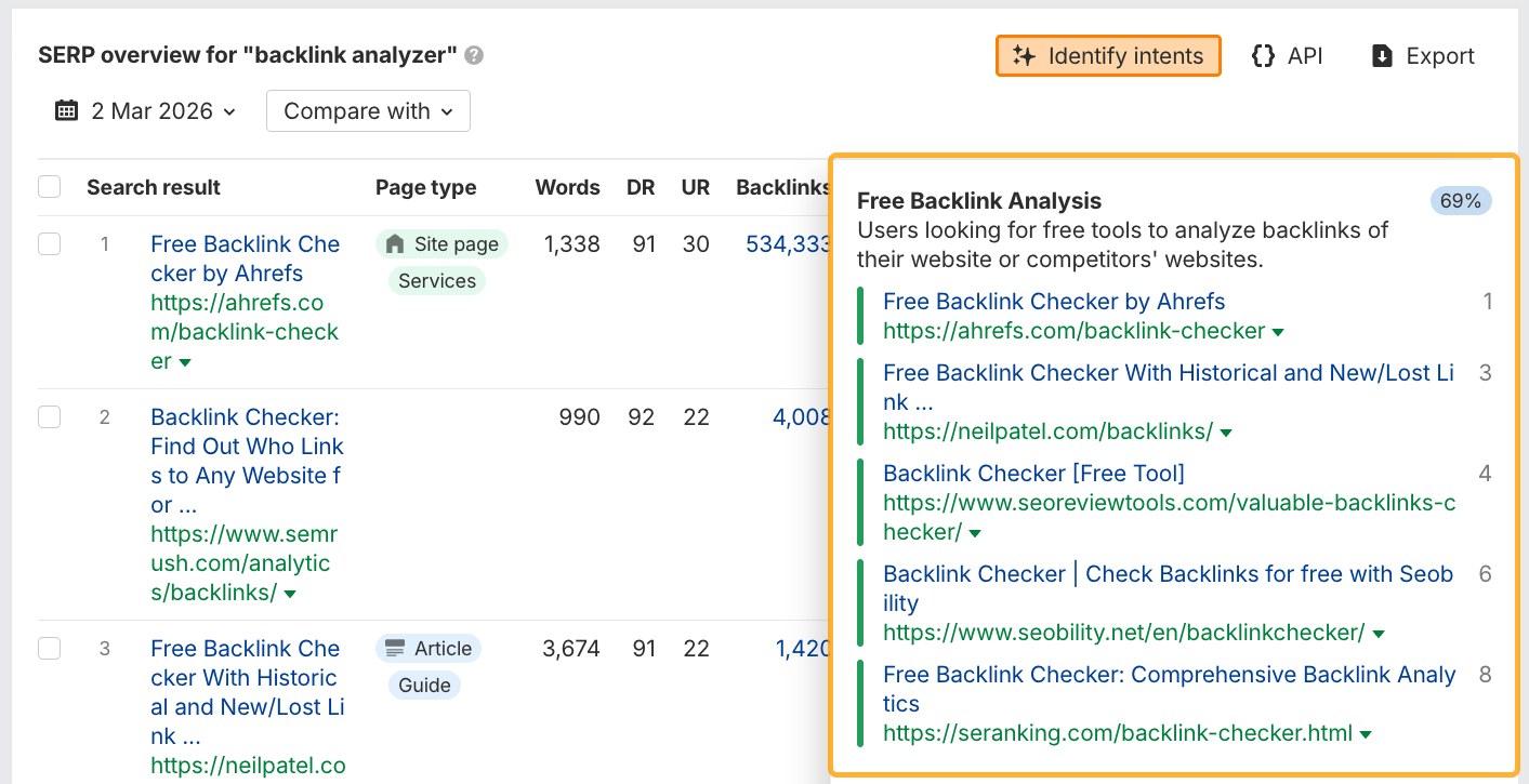 Keyword intent analysis using Ahrefs