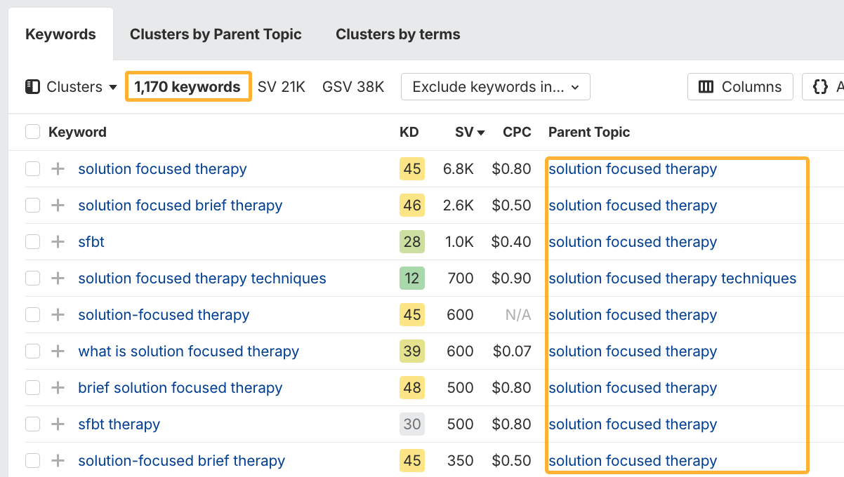 Keyword list about solution-focused brief therapy training