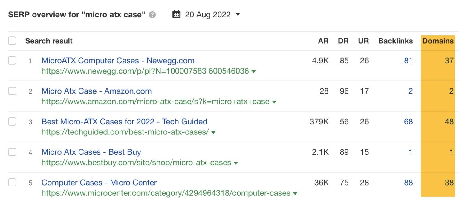 Linking domains to the top-ranking pages for "micro atx case"