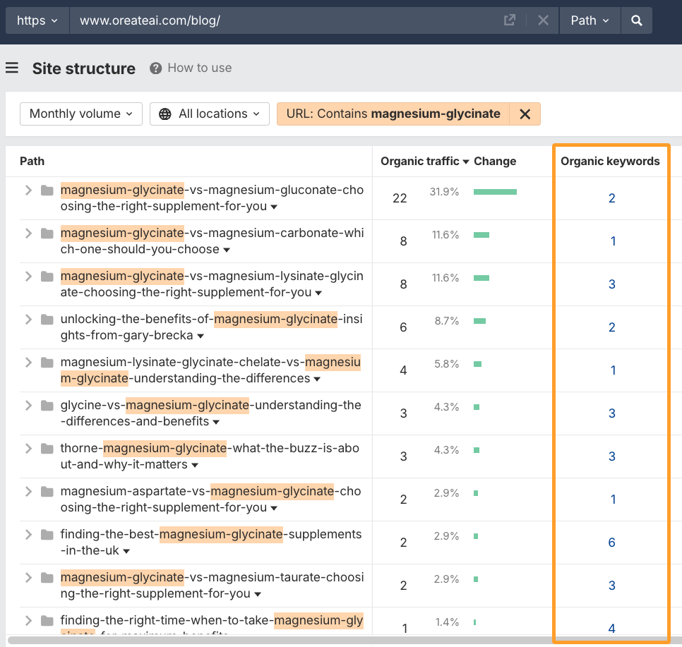 Oreate AI's site structure indicating over 60 pages about magnesium glycinate