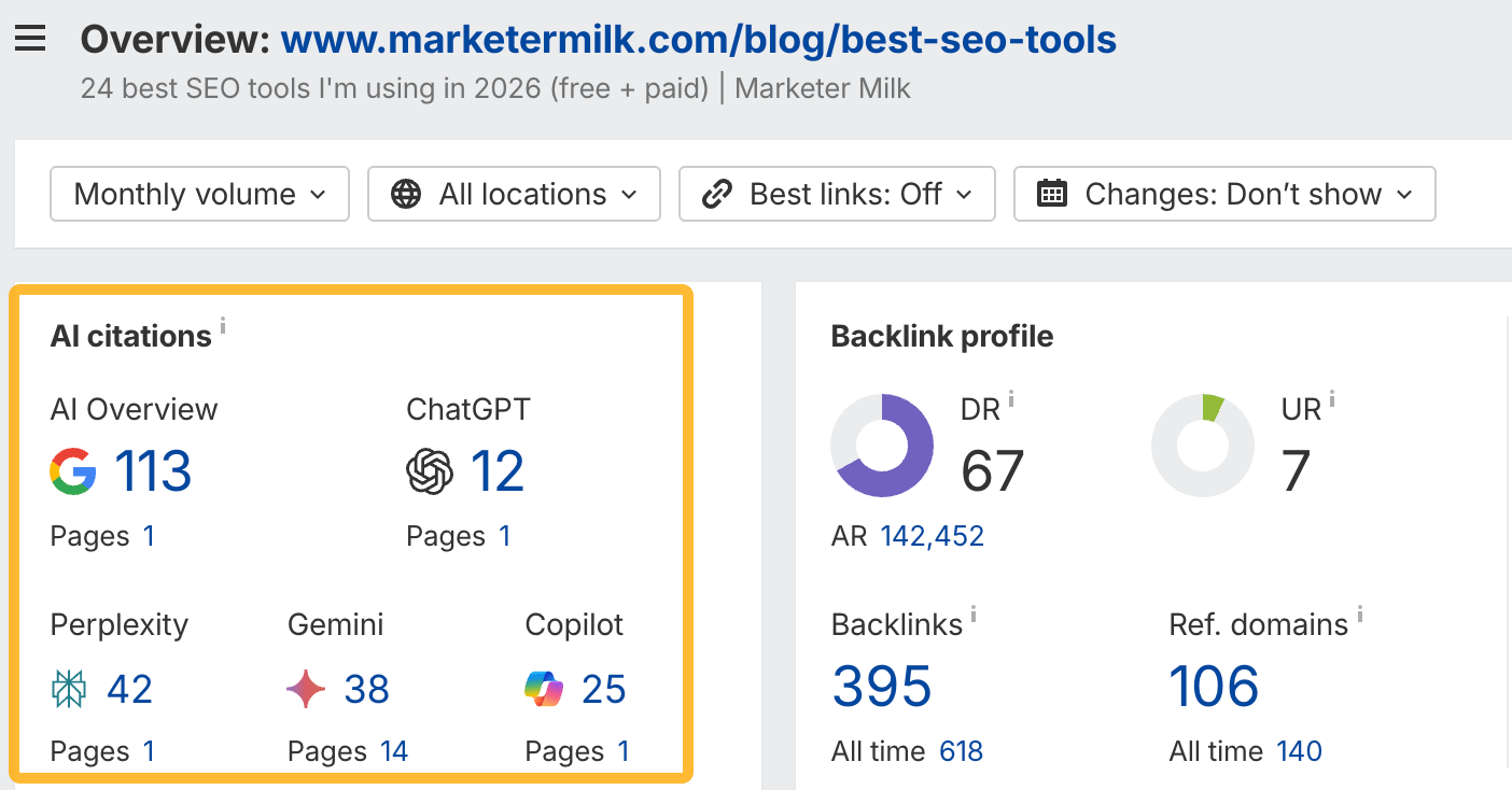 Screenshot of SEO metrics dashboard showing AI citations (113 Google, 12 ChatGPT) and backlink profile (DR 67, 395 backlinks, 106 ref domains)