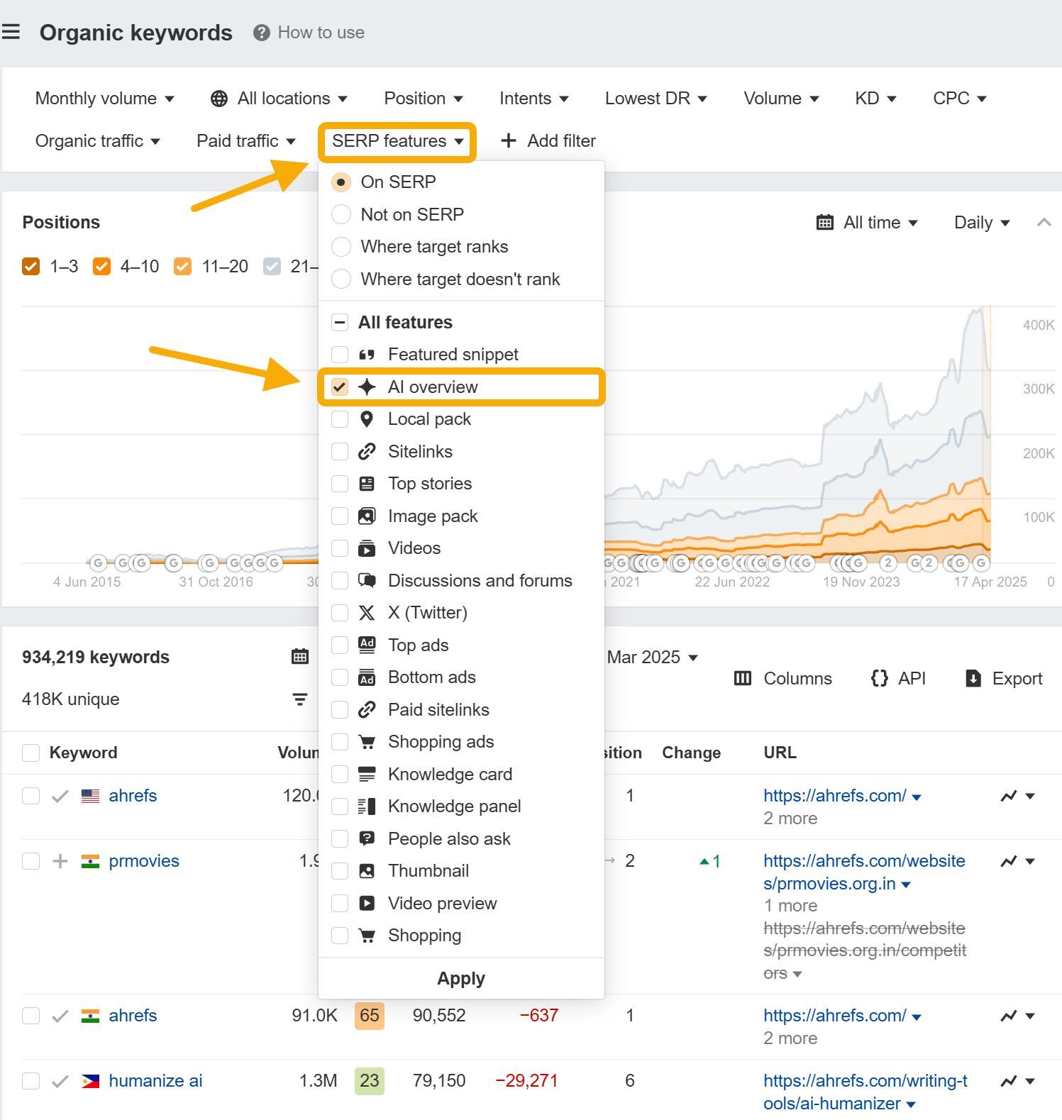Using the SERP features filter in Ahrefs' Keywords Explorer to filter by the presence of AI Overviews in search results.