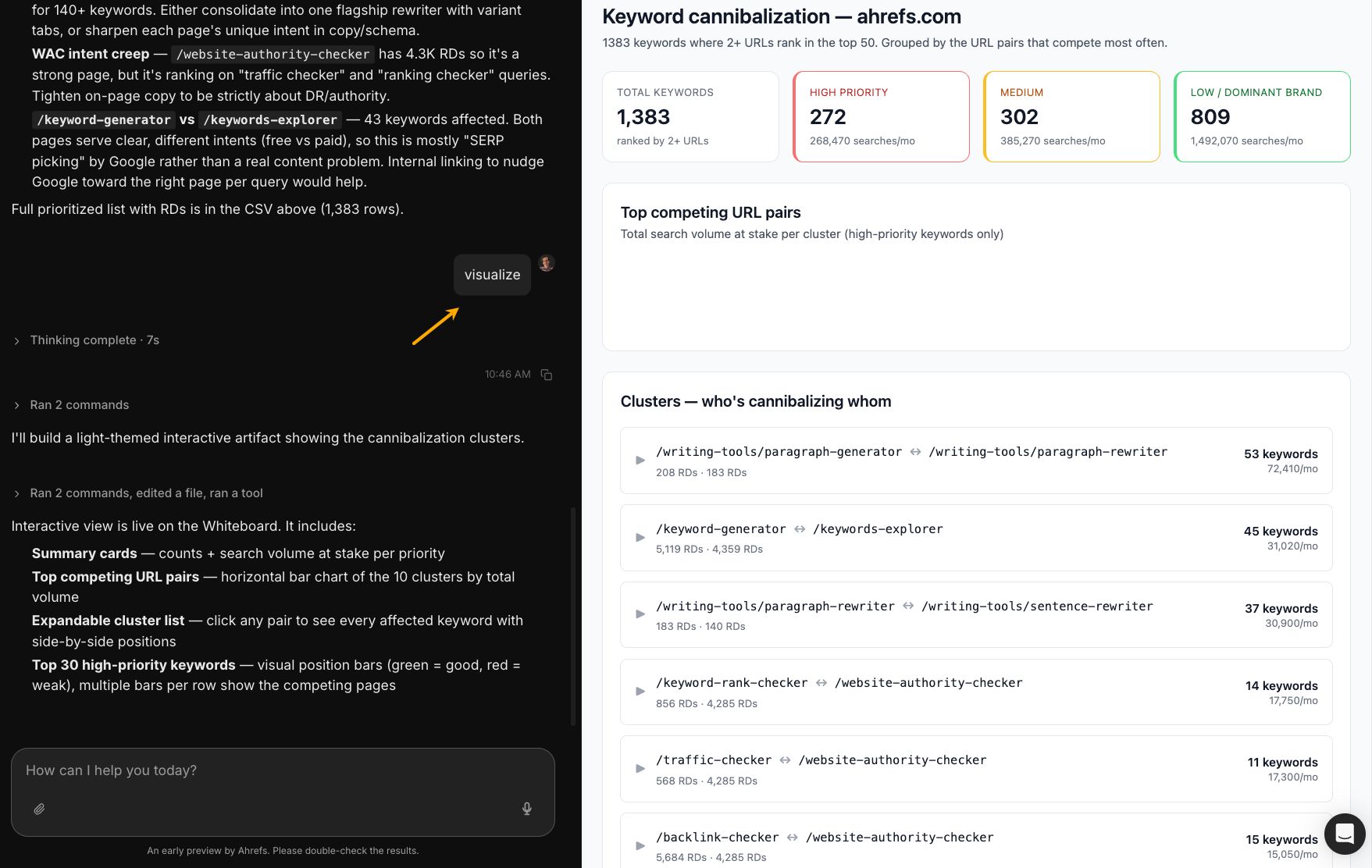 A keyword cannibalization analytics dashboard from Agent A for ahrefs.com featuring breakdown cards for high-priority metrics alongside an interactive cluster checklist illustrating which URLs are competing against each other for internal search rankings.