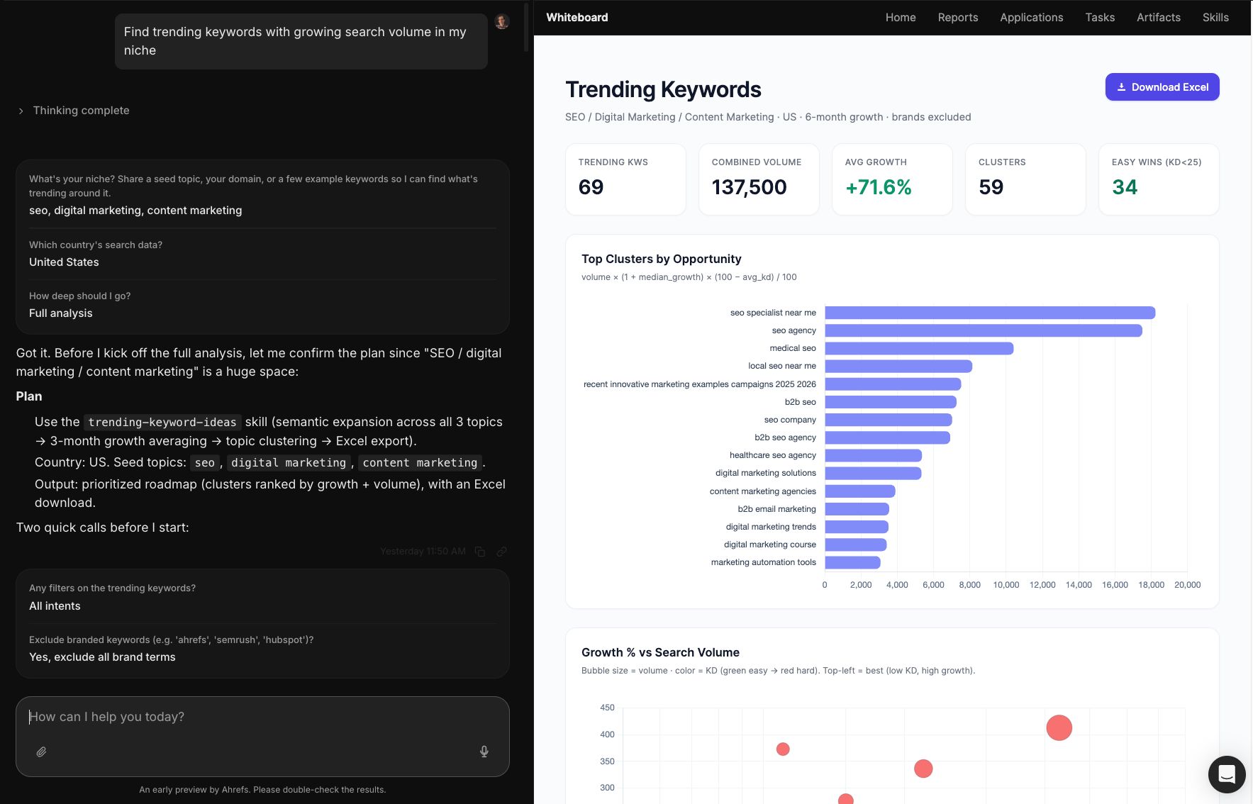 A "Trending Keywords" visualization dashboard from Agent A tracking search demand over a six-month window, featuring high-priority opportunity metrics, a bar chart organizing top interest clusters, and an underlying growth percentage scatter plot.
