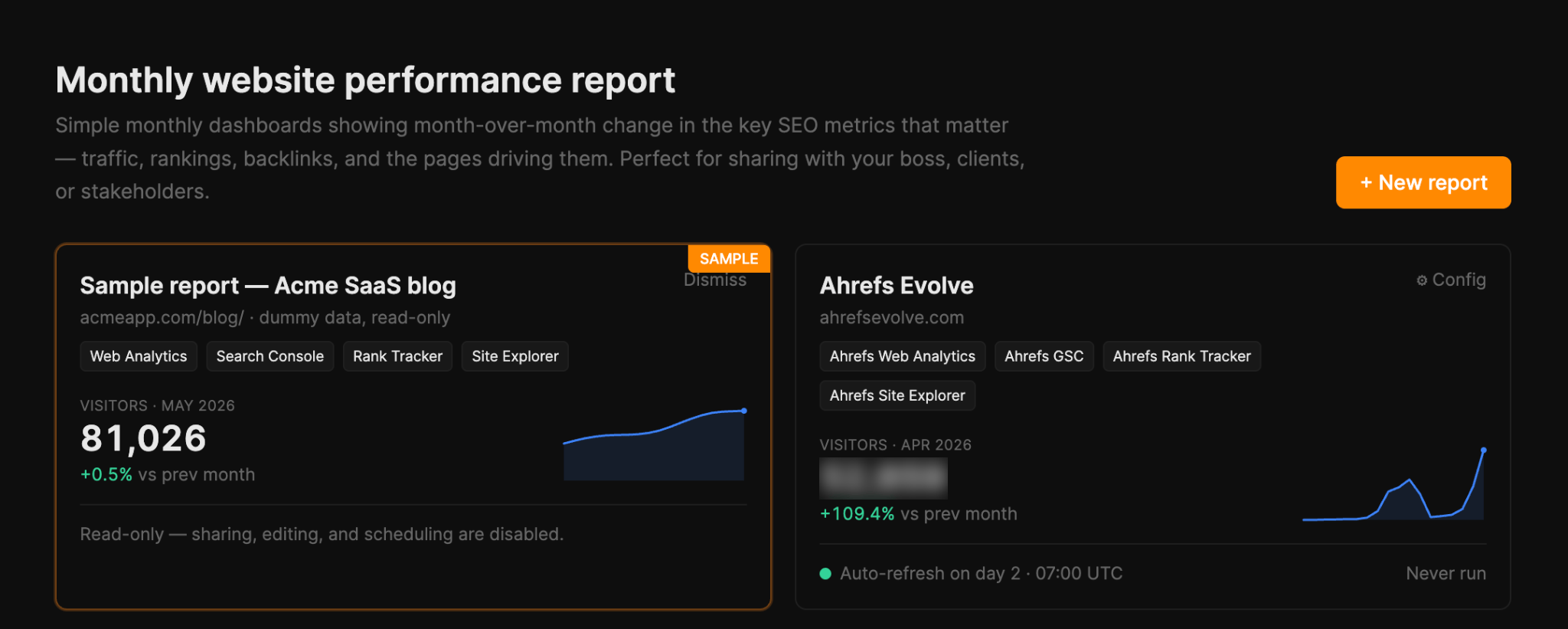 A website performance report showing two report cards. One for "Acme SaaS blog" with 81,026 visitors (+0.5% vs prev month) and another for "Ahrefs Evolve" with +109.4% vs prev month.