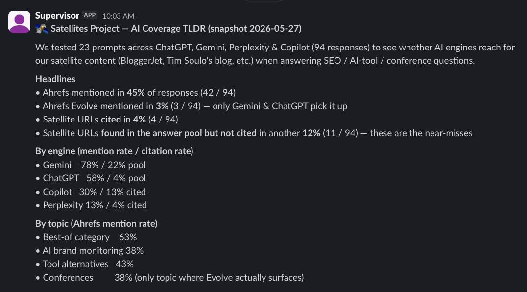 Weekly AI coverage summary delivered as a Slack message