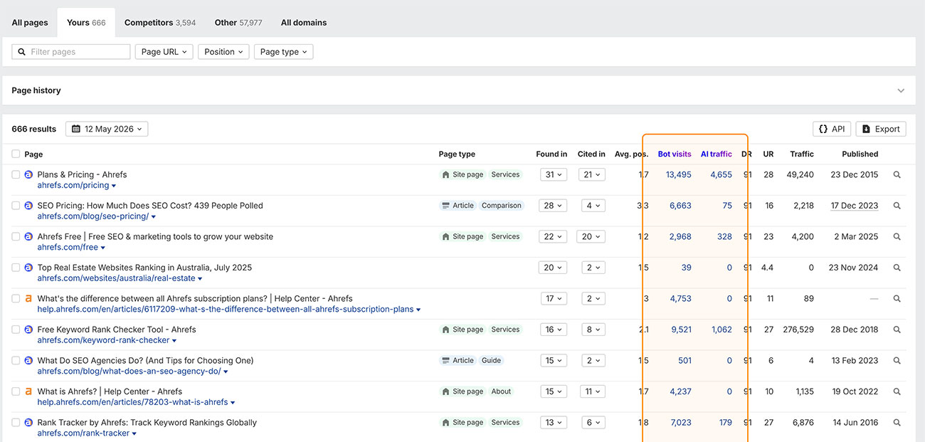 cited pages bot visits ai traffic