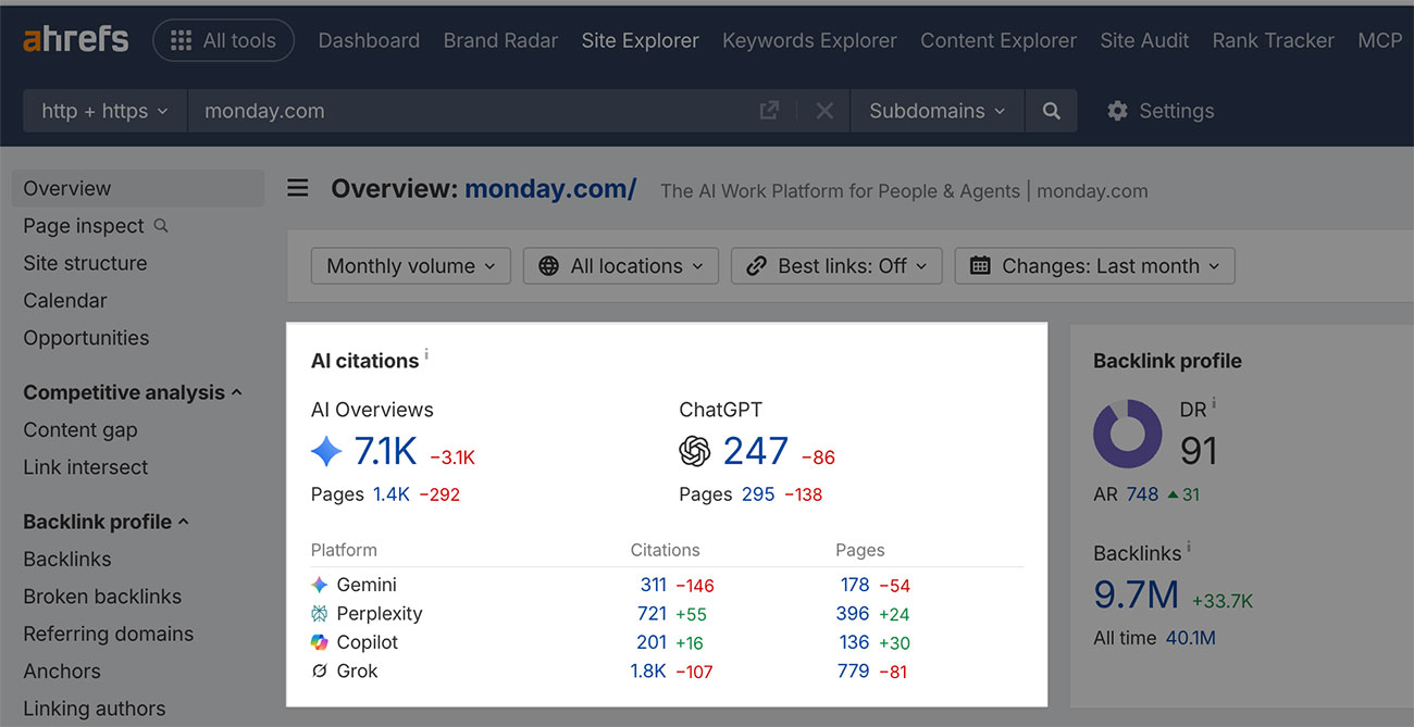grok citation data site explorer