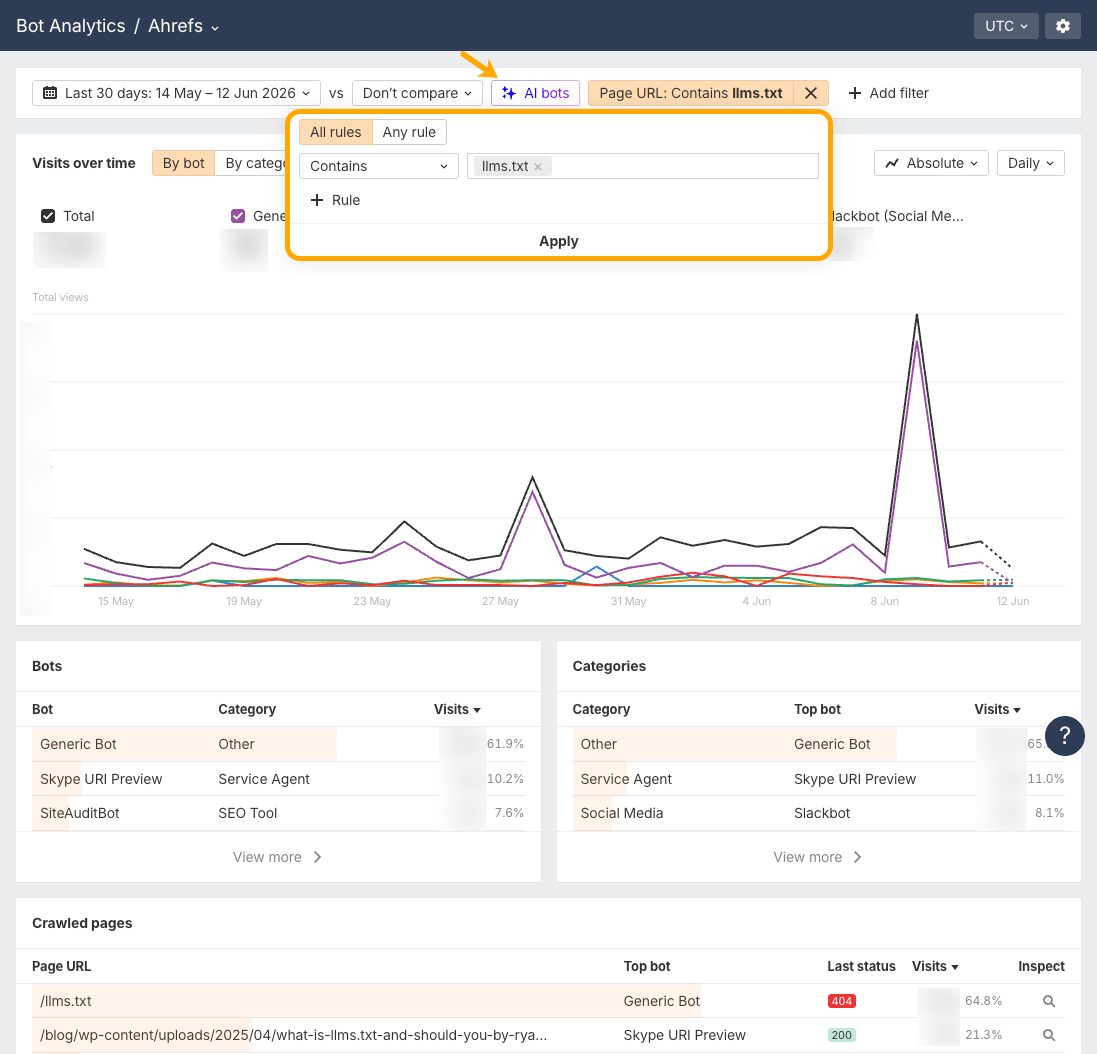 studying llmstxt fetches in Ahrefs bot analytics