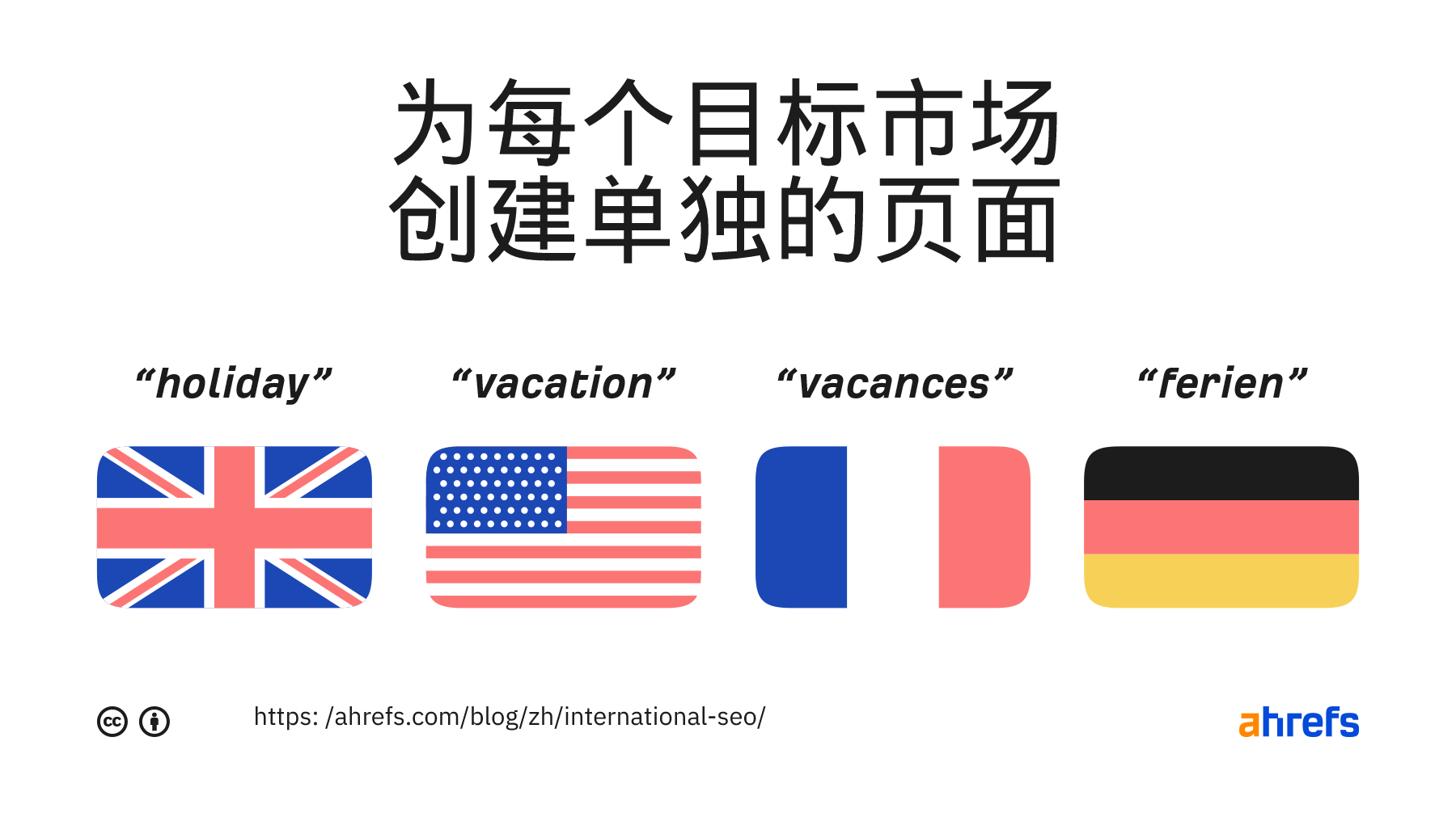 为什么要为每个目标市场创建单独的页面
