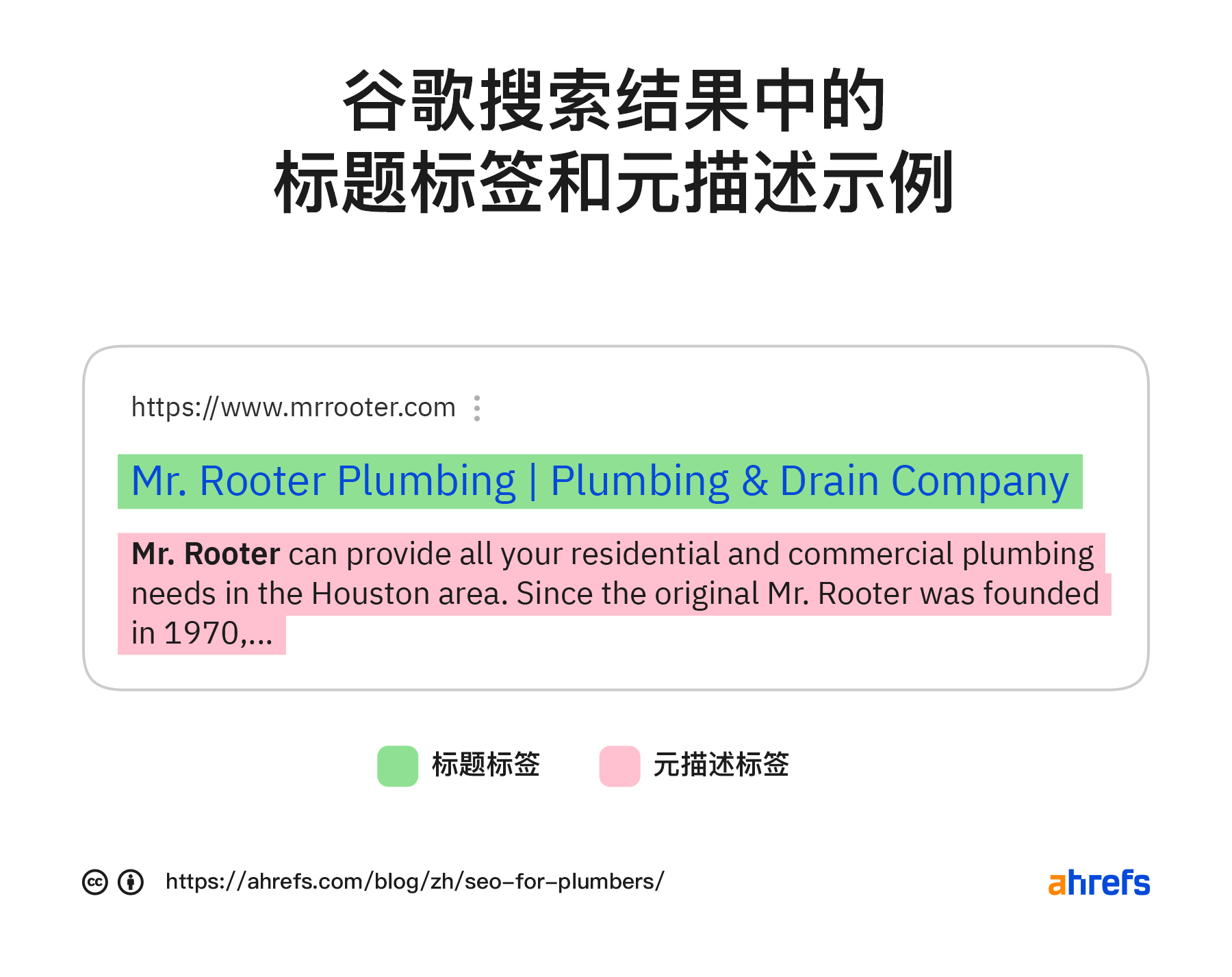 谷歌搜索结果中的标题标签和元描述的例子
