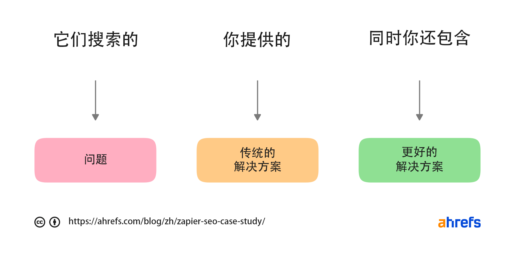 关于通过 “暗门” 推销产品的图表